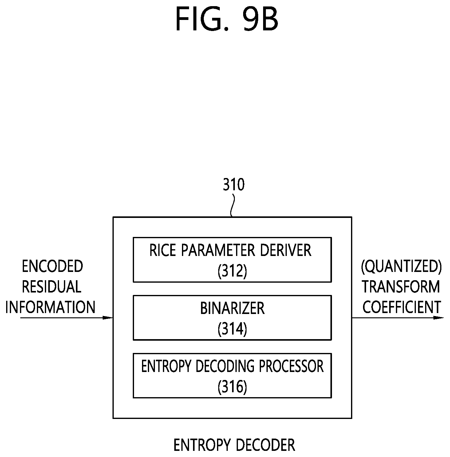 Patent US12155830 Figure 15 – Residual coding method and device for same
