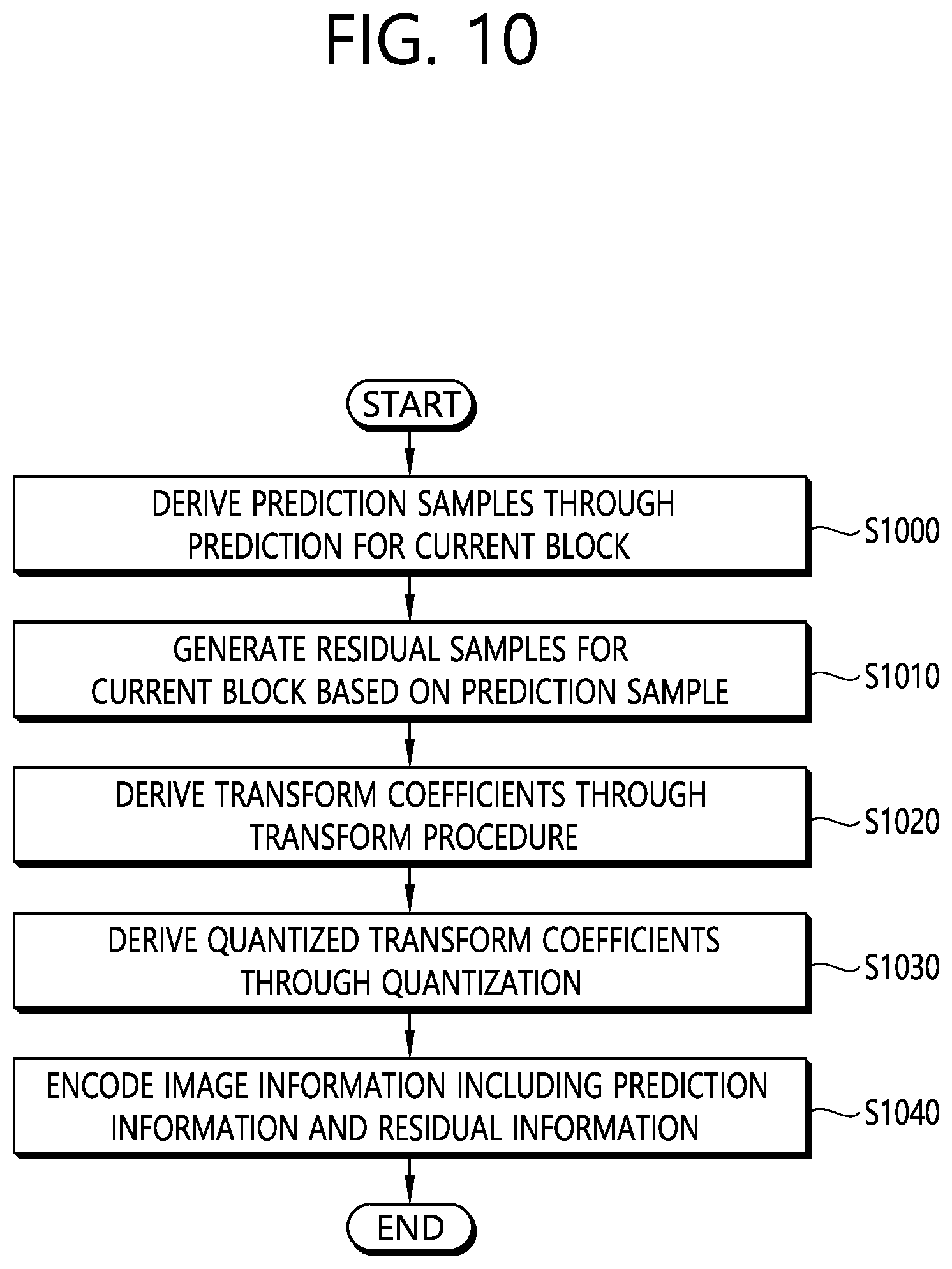 Patent US12155830 Figure 16 – Residual coding method and device for same