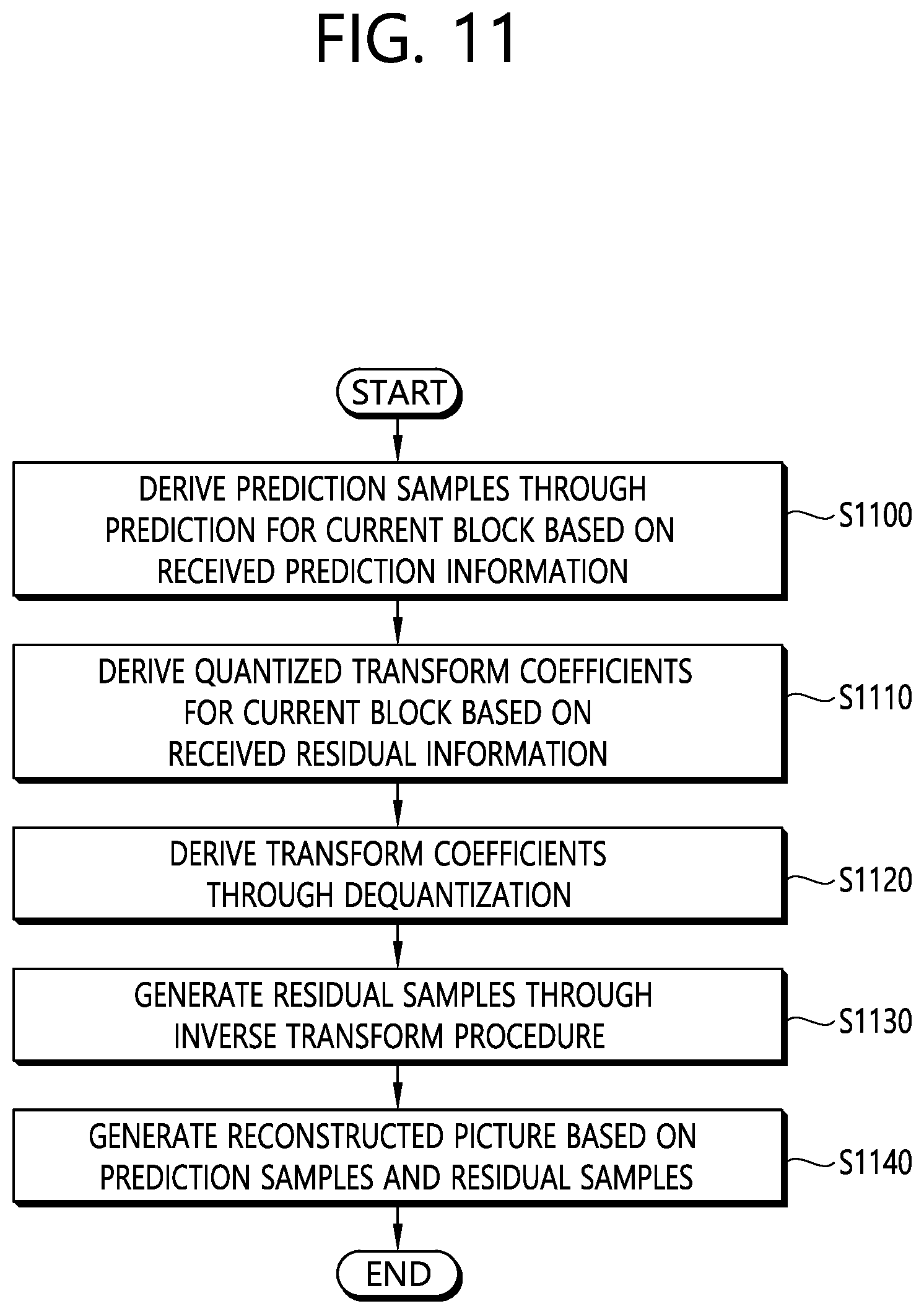 Patent US12155830 Figure 17 – Residual coding method and device for same