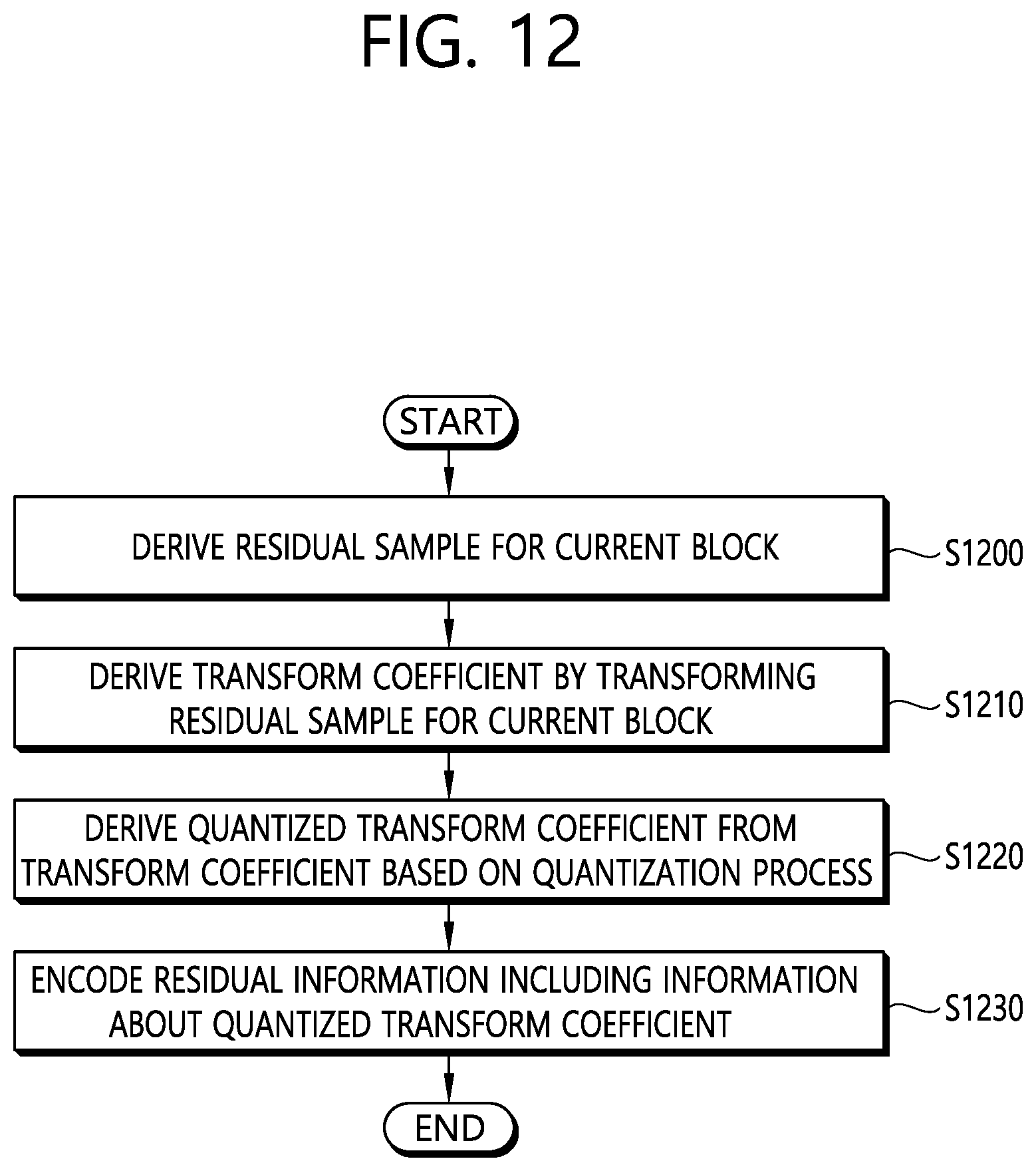 Patent US12155830 Figure 18 – Residual coding method and device for same