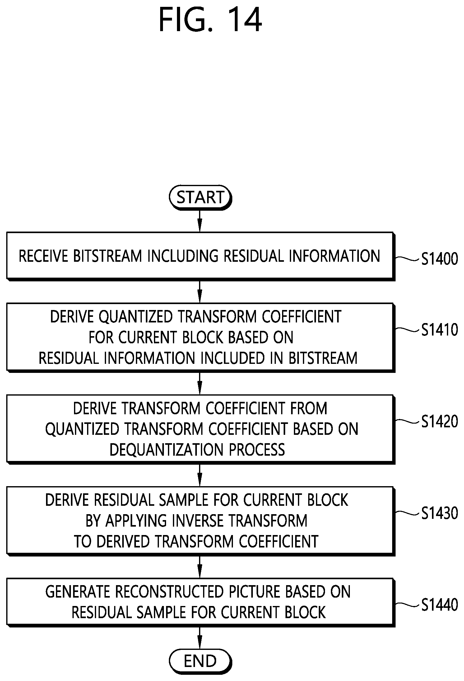 Patent US12155830 Figure 20 – Residual coding method and device for same