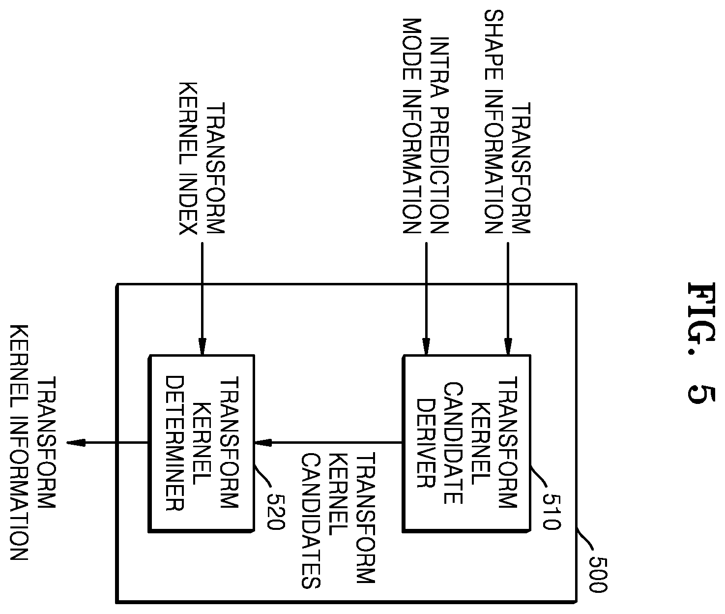 Patent US12155831 Figure 3 – Image encoding method and apparatus, and image decoding method and apparatus