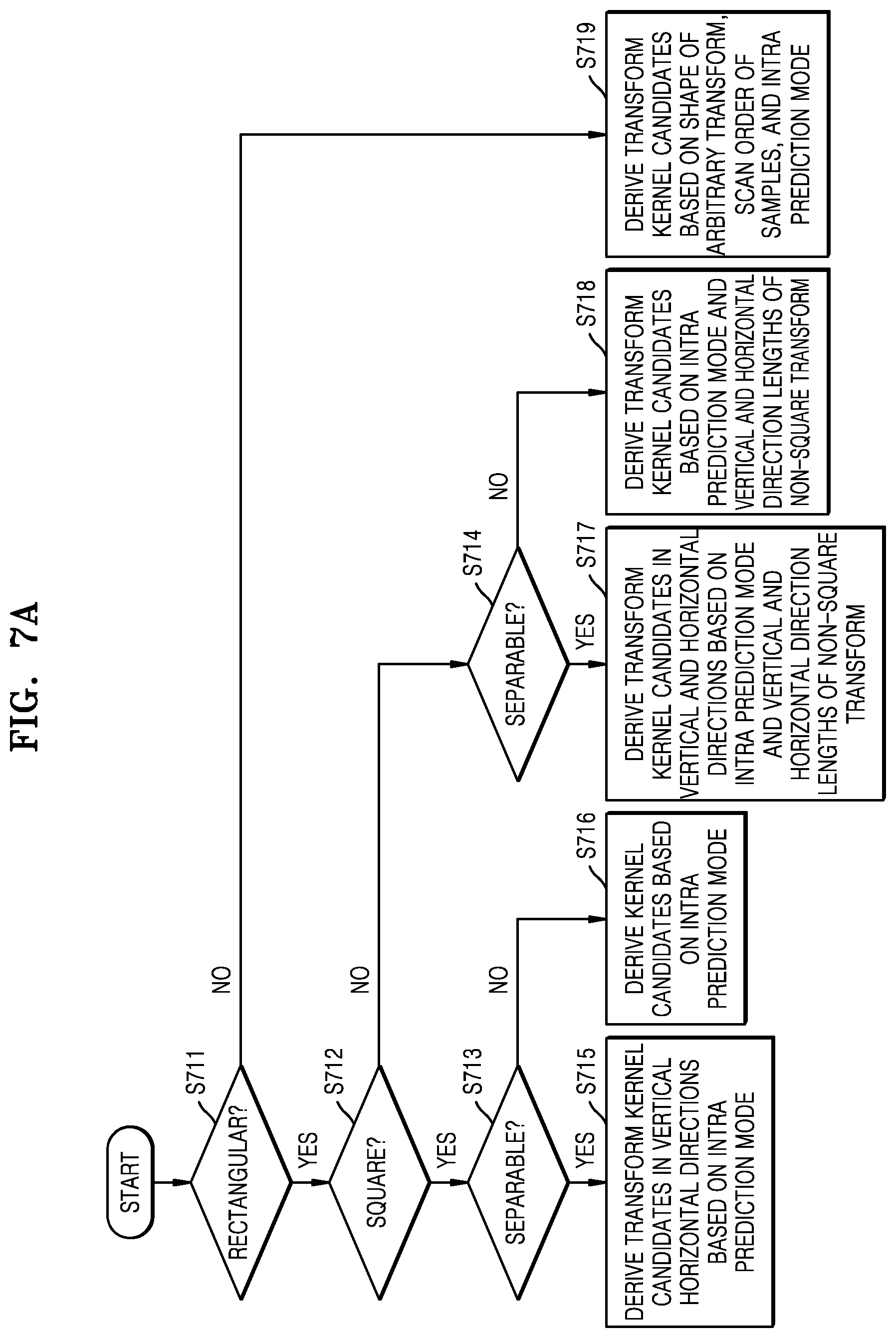 Patent US12155831 Figure 5 – Image encoding method and apparatus, and image decoding method and apparatus