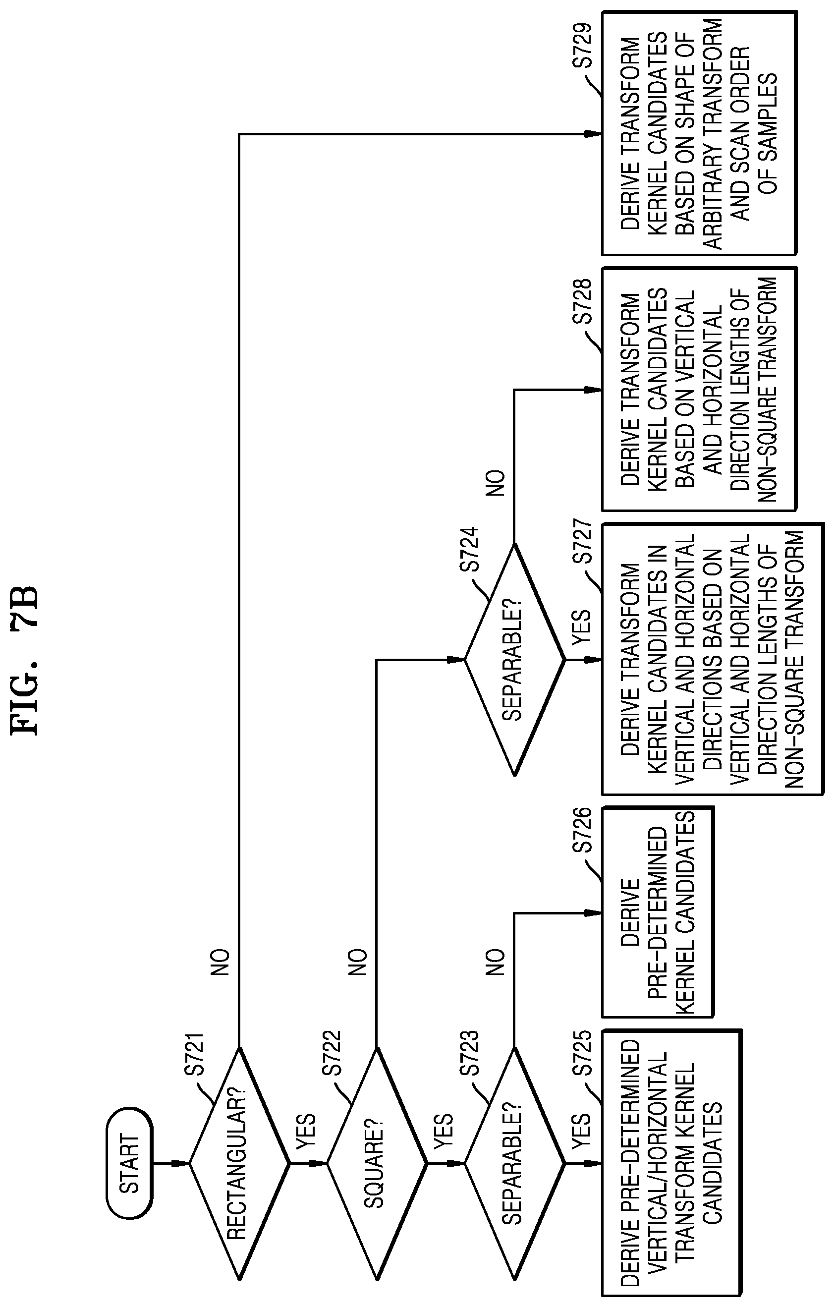 Patent US12155831 Figure 6 – Image encoding method and apparatus, and image decoding method and apparatus