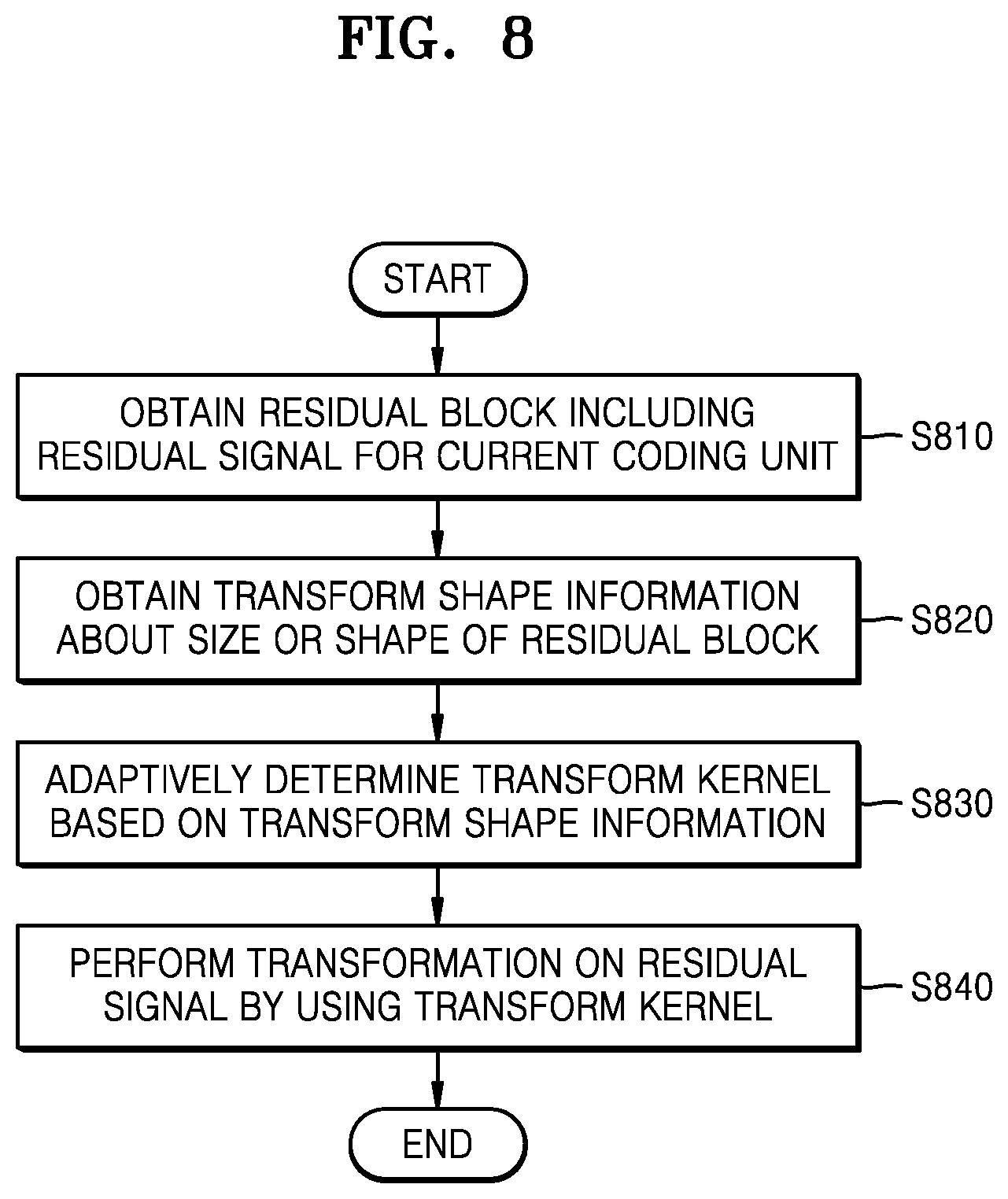 Patent US12155831 Figure 7 – Image encoding method and apparatus, and image decoding method and apparatus