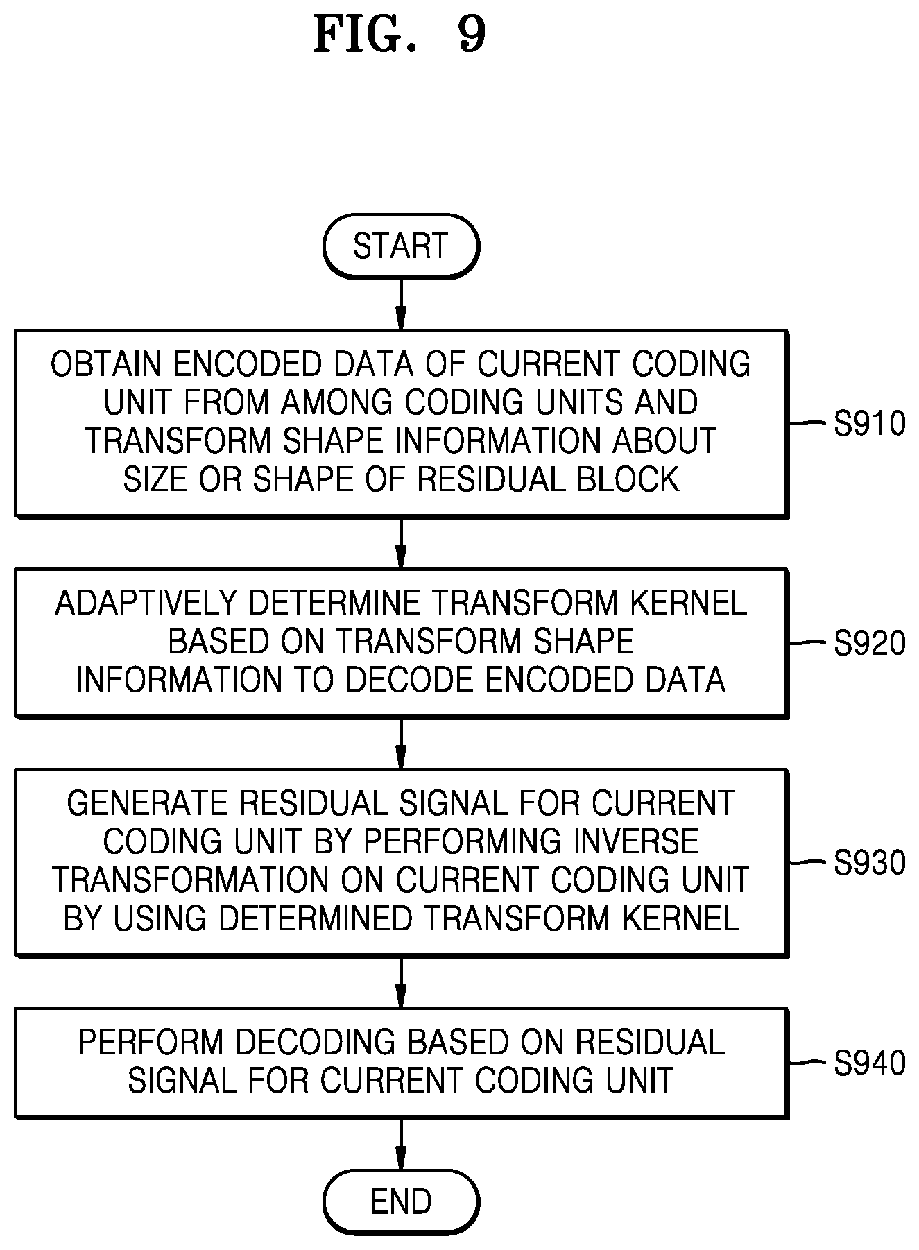 Patent US12155831 Figure 8 – Image encoding method and apparatus, and image decoding method and apparatus