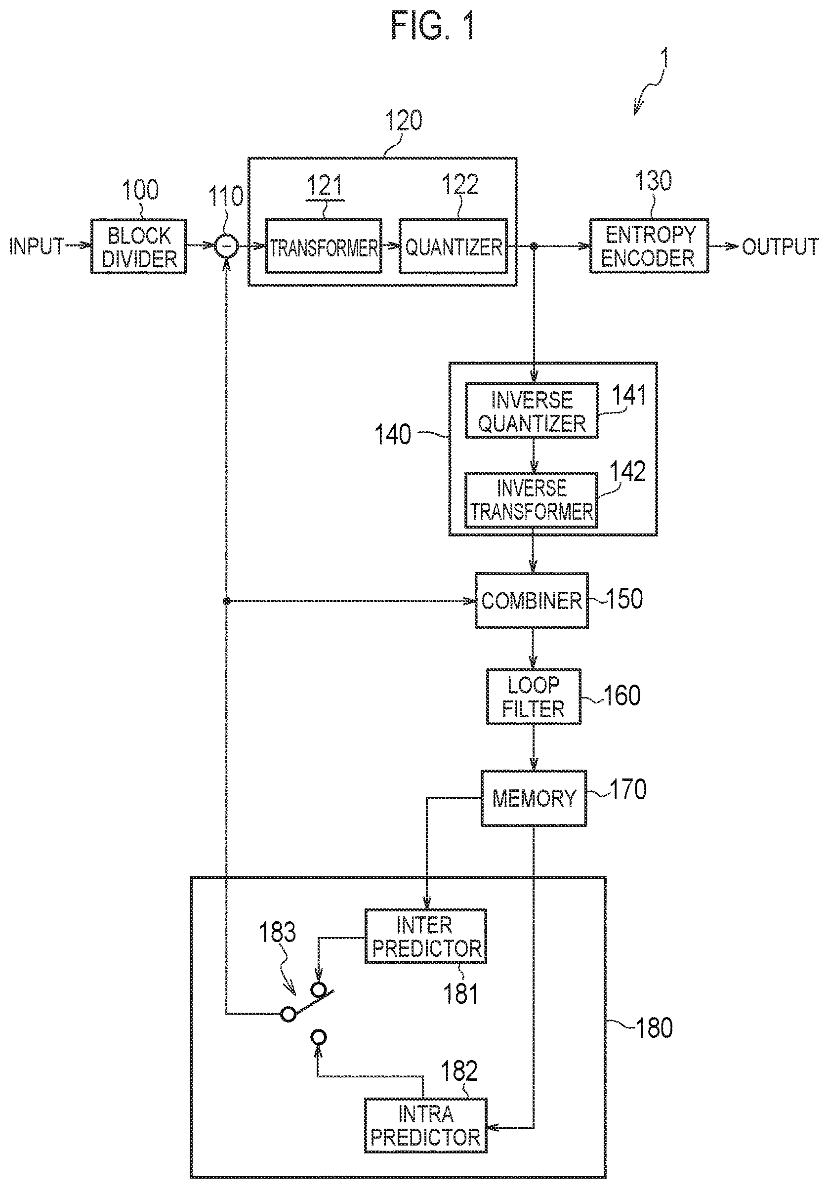 Patent US12155832 Figure 1 – Encoding device, decoding device and program