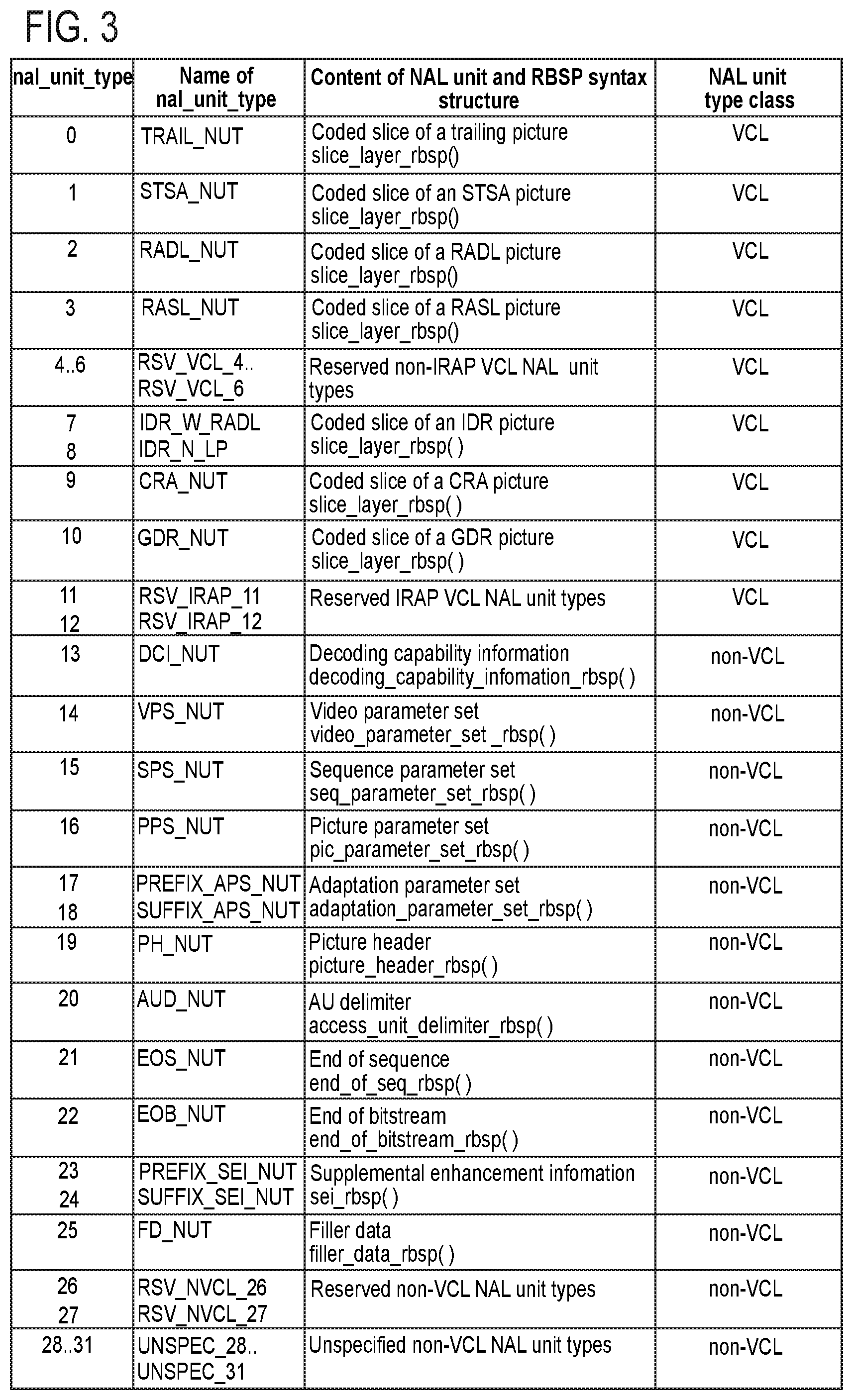 Patent US12155832 Figure 3 – Encoding device, decoding device and program