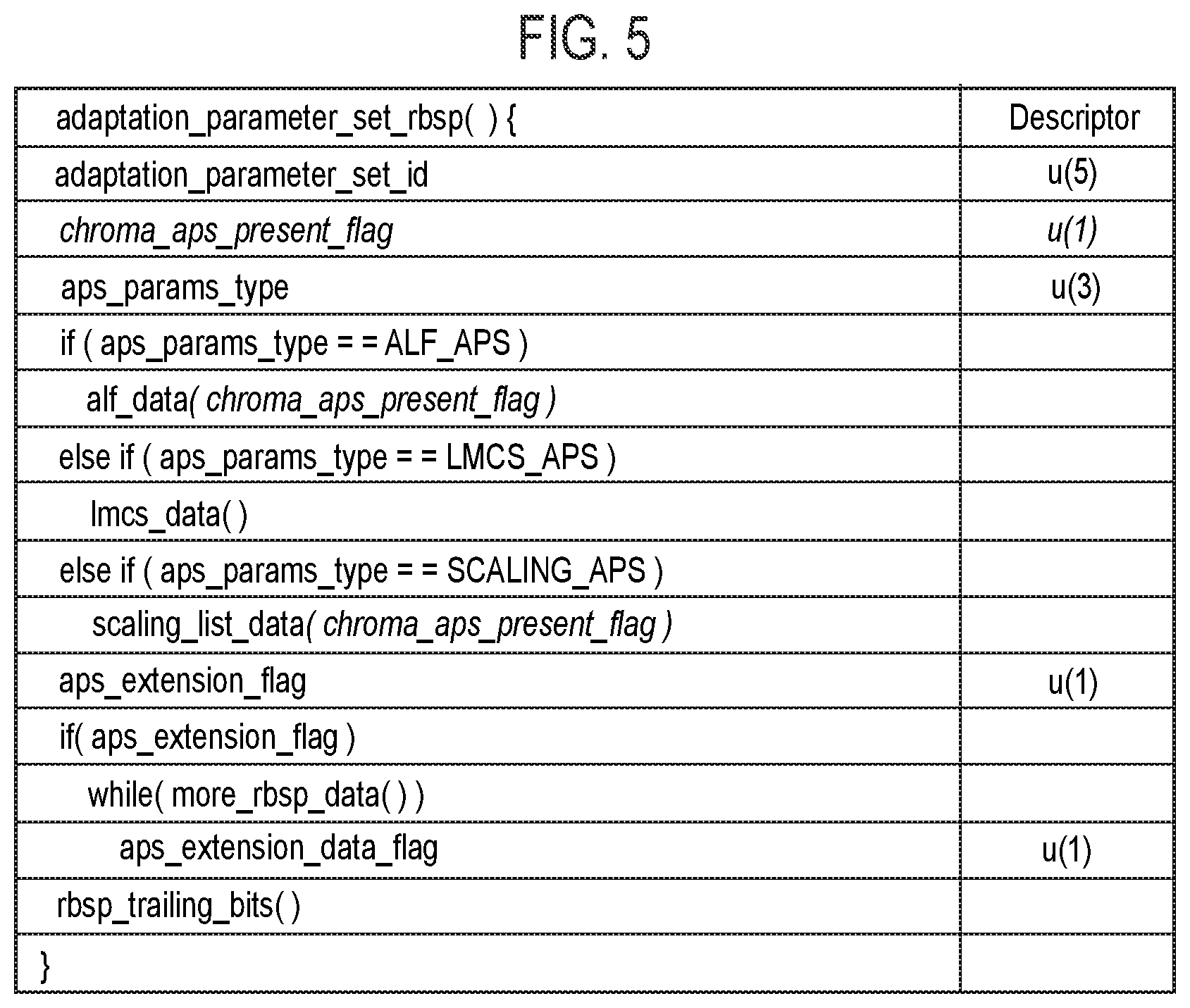 Patent US12155832 Figure 5 – Encoding device, decoding device and program