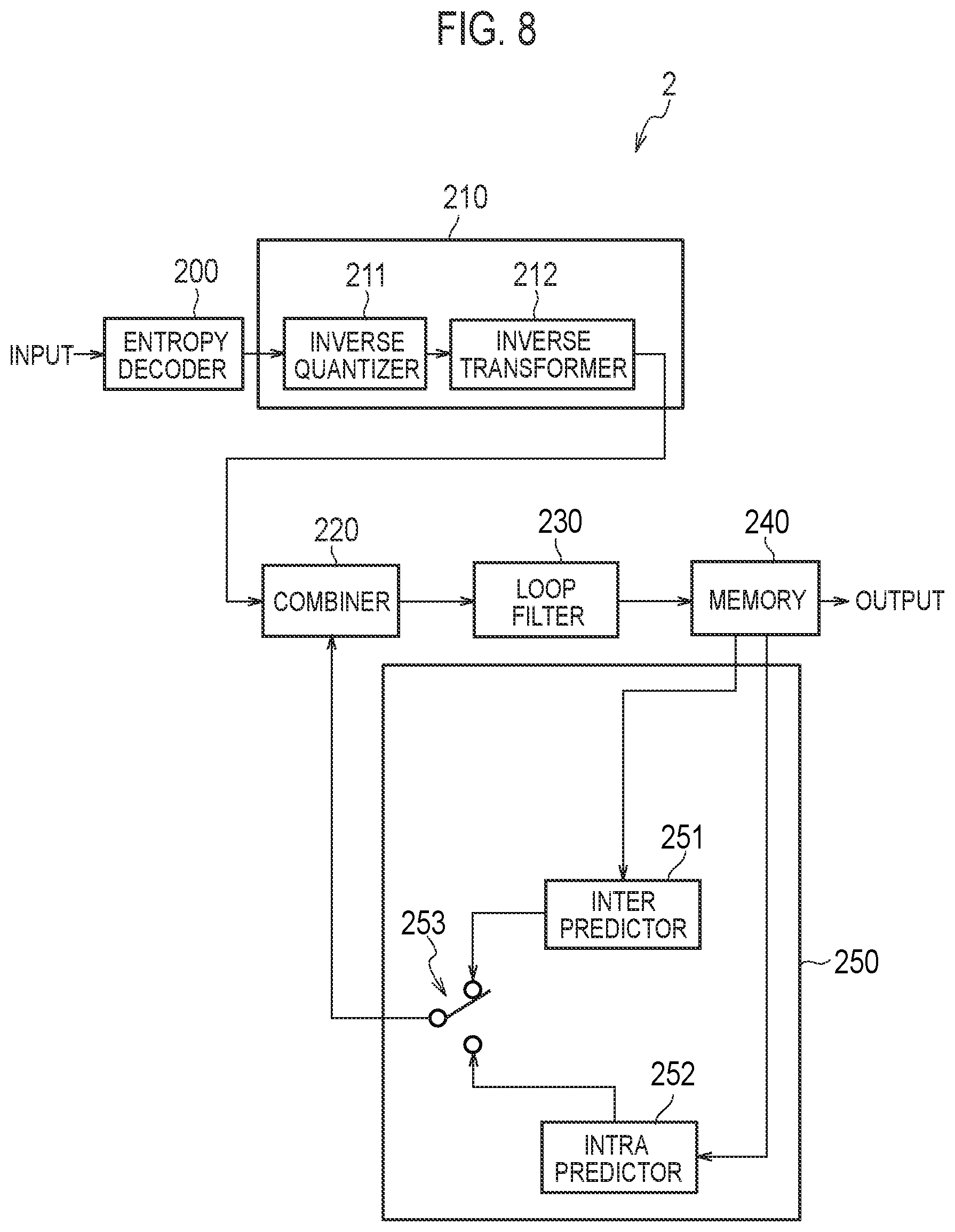 Patent US12155832 Figure 8 – Encoding device, decoding device and program
