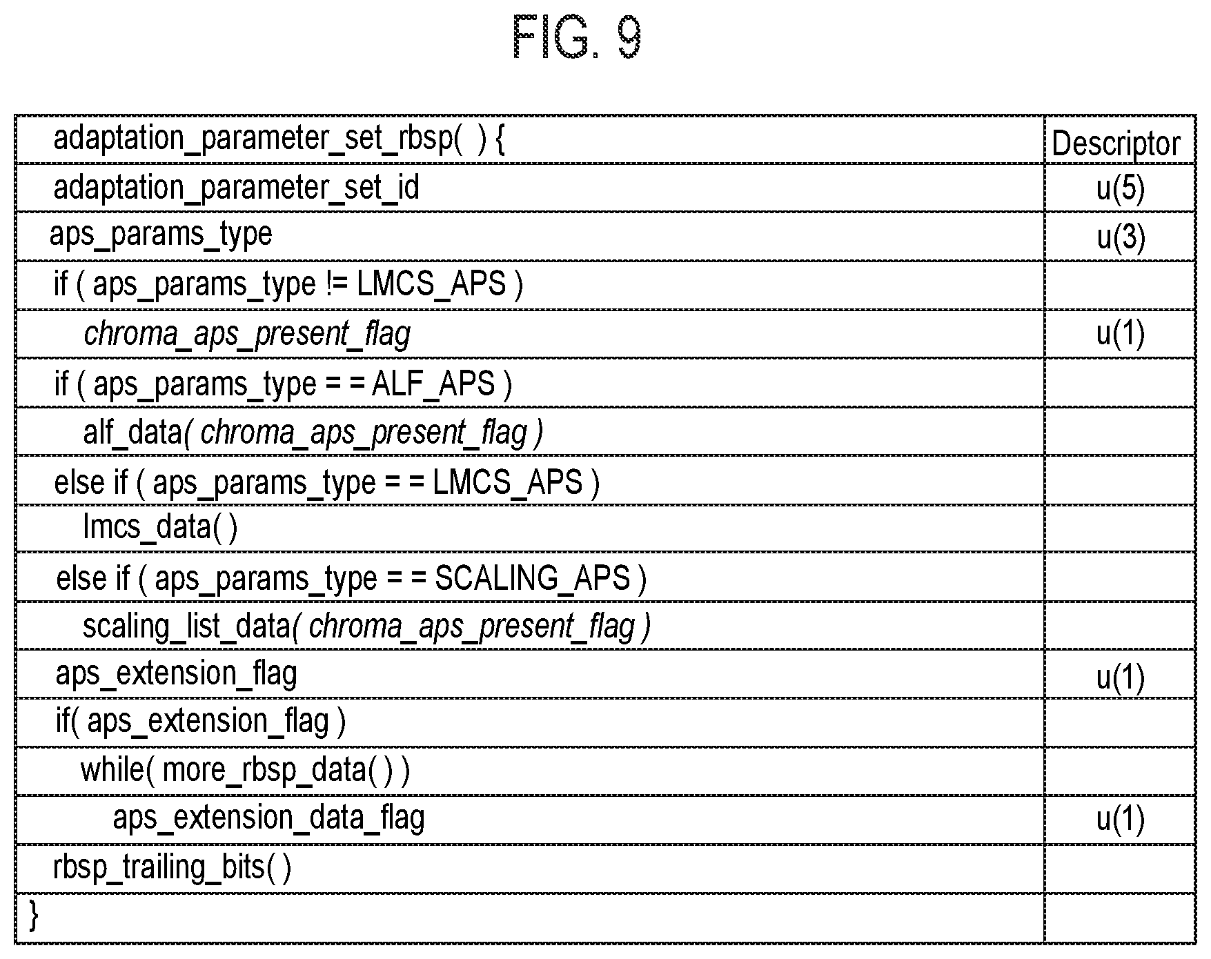 Patent US12155832 Figure 9 – Encoding device, decoding device and program