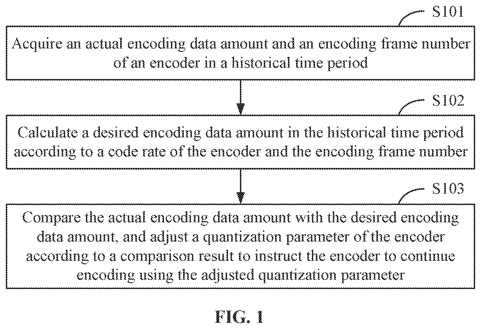 Patent US12155833 Figure 1 – Method and apparatus for encoding video, and storage medium