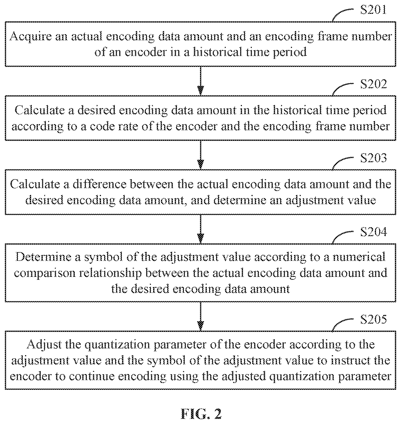 Patent US12155833 Figure 2 – Method and apparatus for encoding video, and storage medium