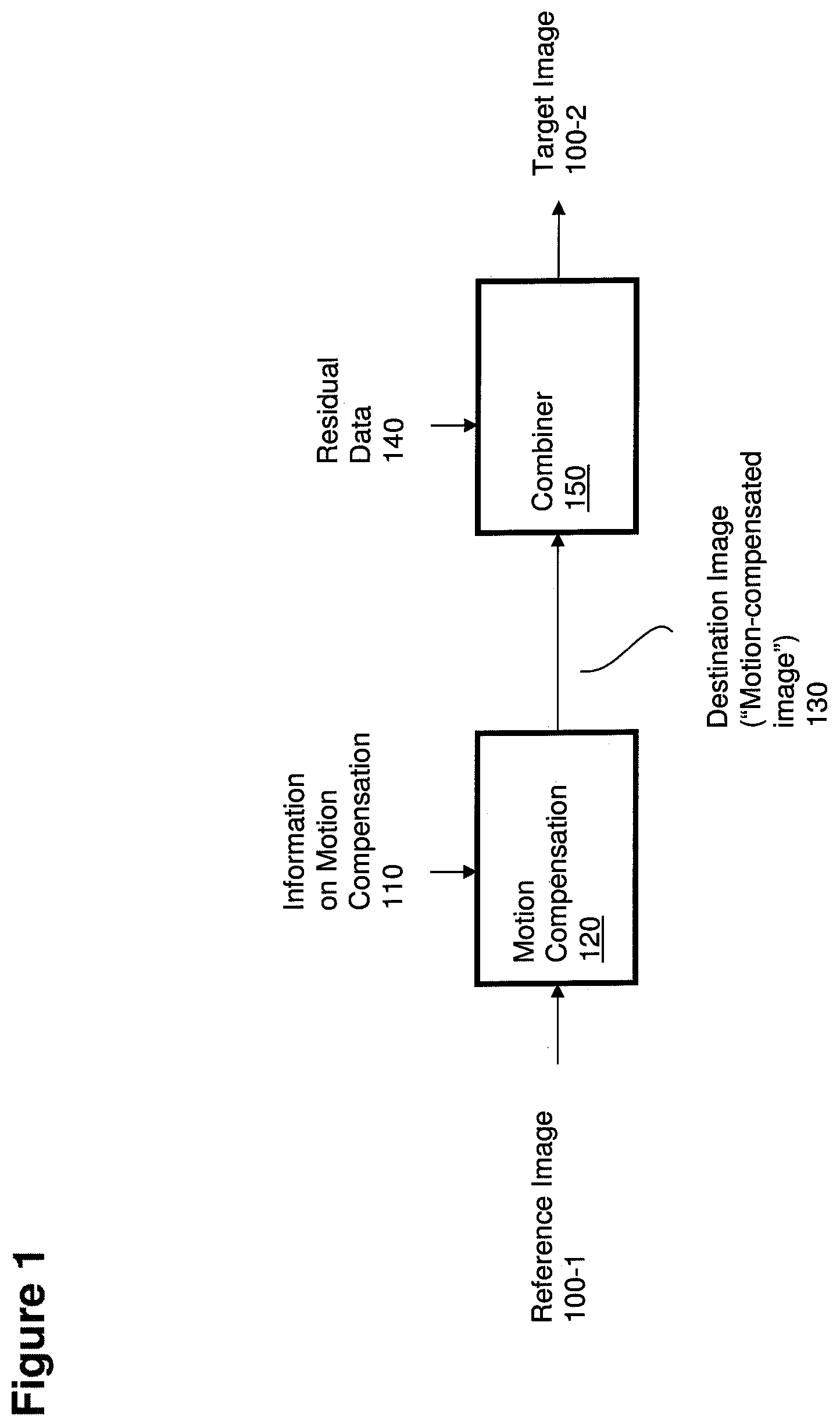 Patent US12155834 — Motion compensation and motion estimation leveraging a continuous coordinate system — Figure 1