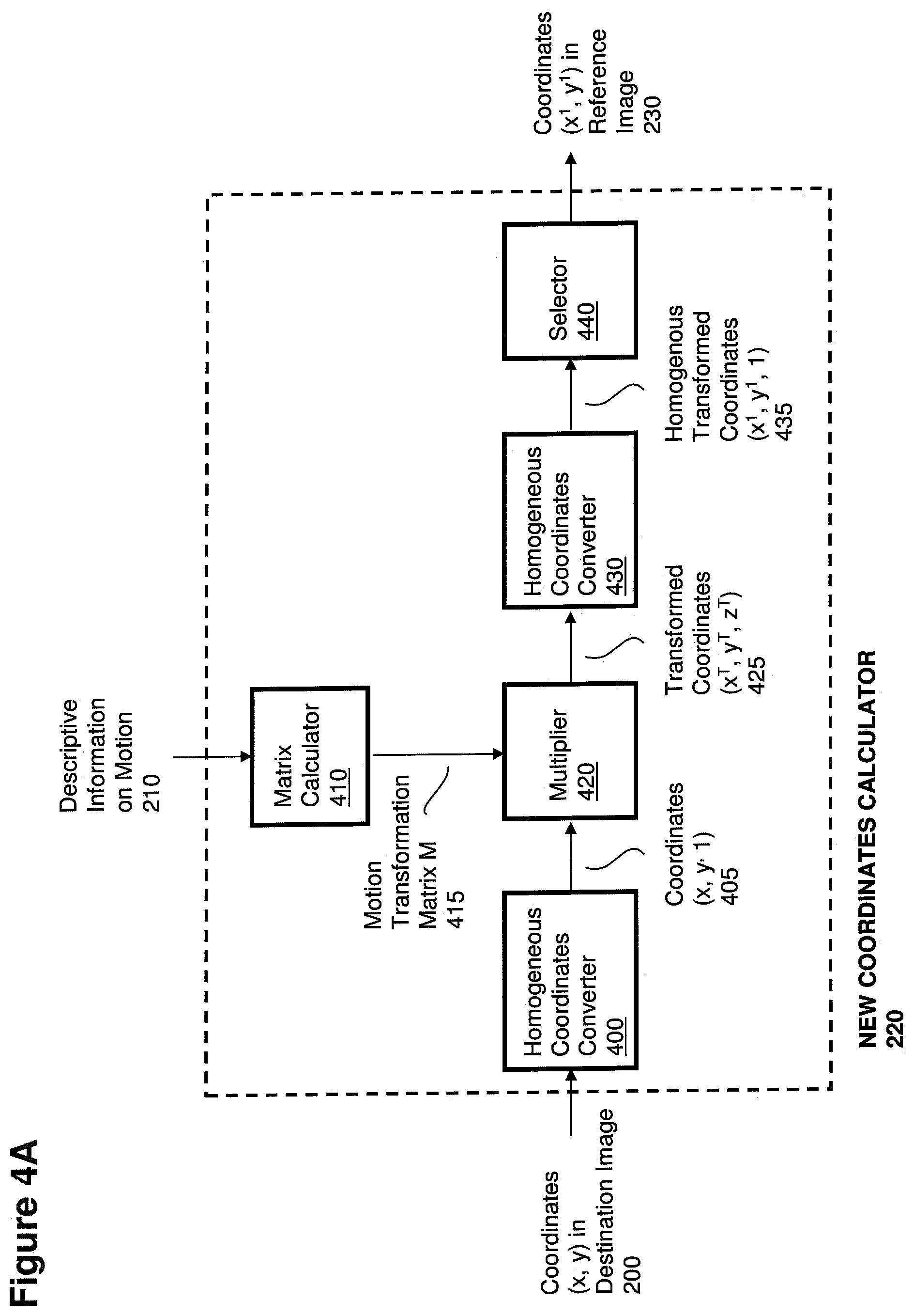 Patent US12155834 Figure 4 – Motion compensation and motion estimation leveraging a continuous coordinate system