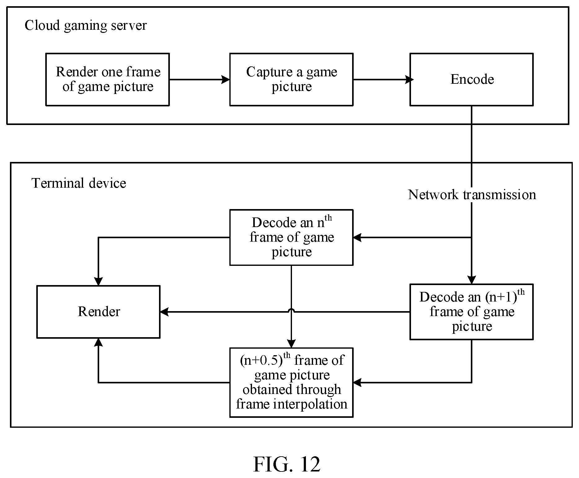 Patent US12155835 Figure 7 – Video processing method, related apparatus, storage medium, and program product