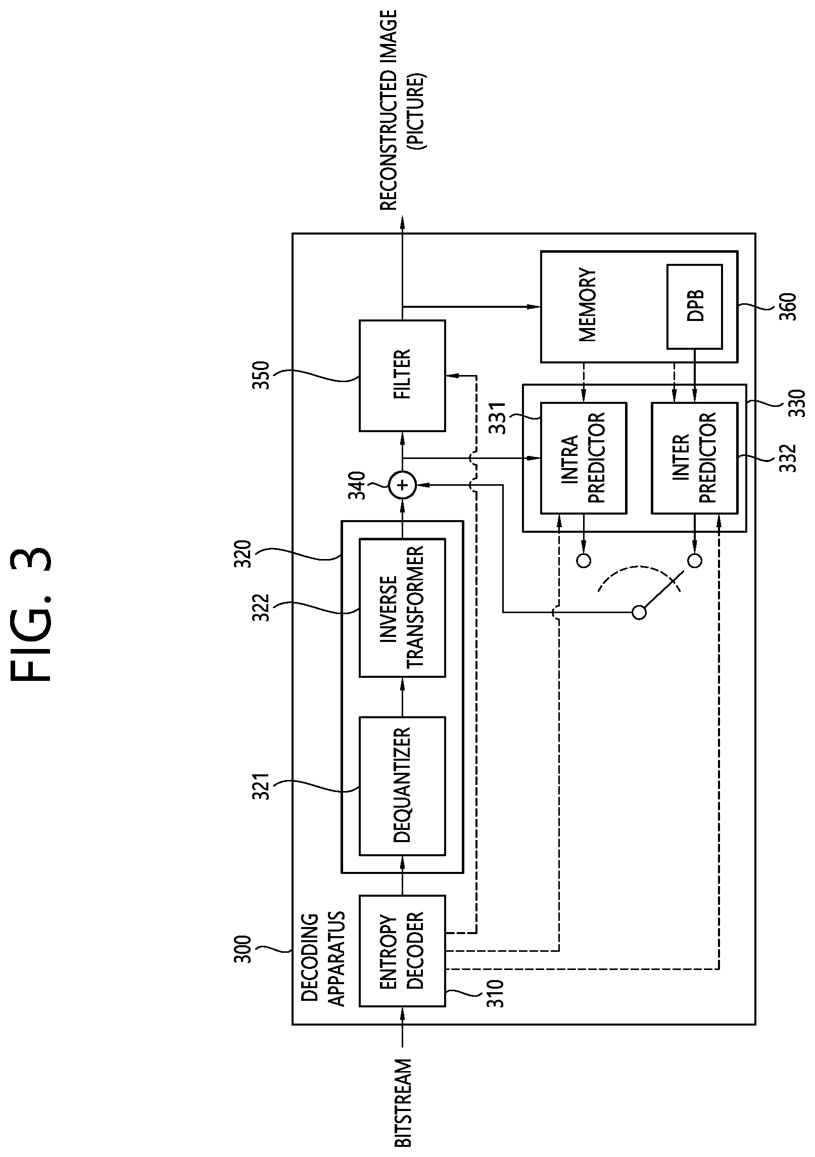 Patent US12155836 Figure 3 – Image/video coding method and apparatus