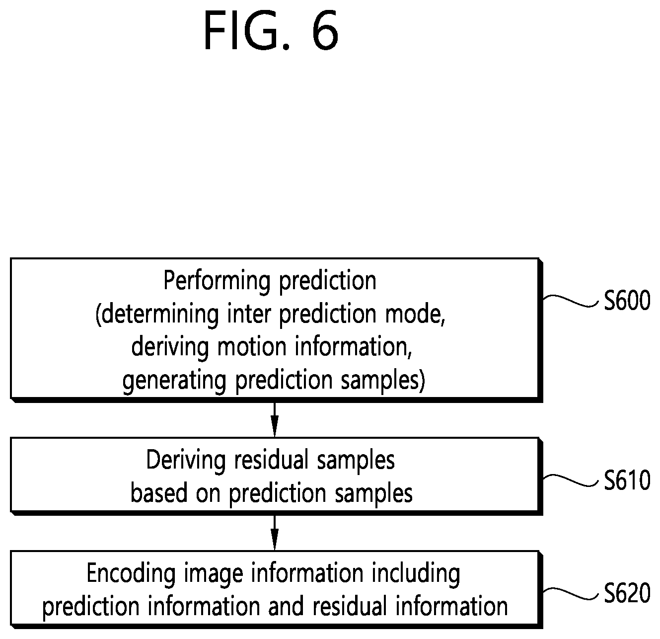 Patent US12155836 Figure 6 – Image/video coding method and apparatus