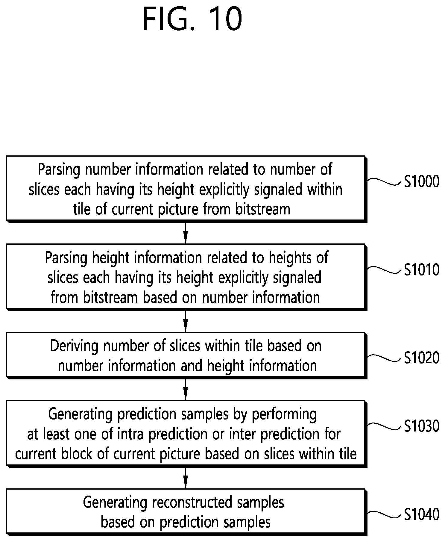 Patent US12155836 Figure 10 – Image/video coding method and apparatus