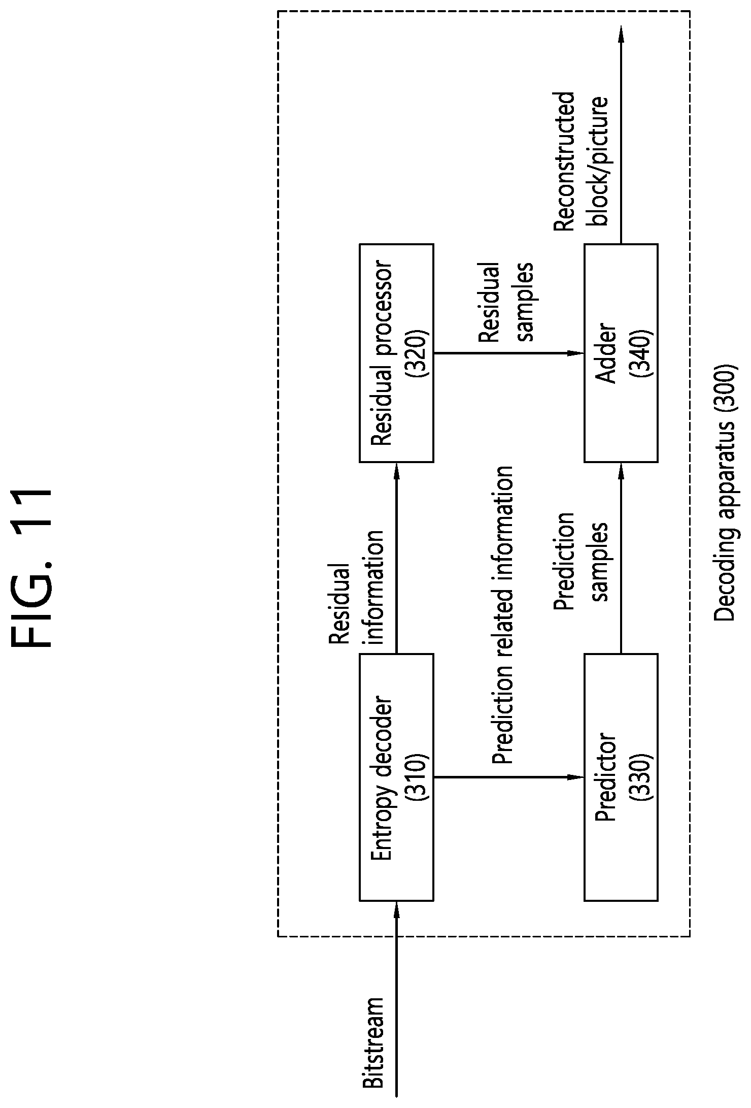 Patent US12155836 Figure 11 – Image/video coding method and apparatus