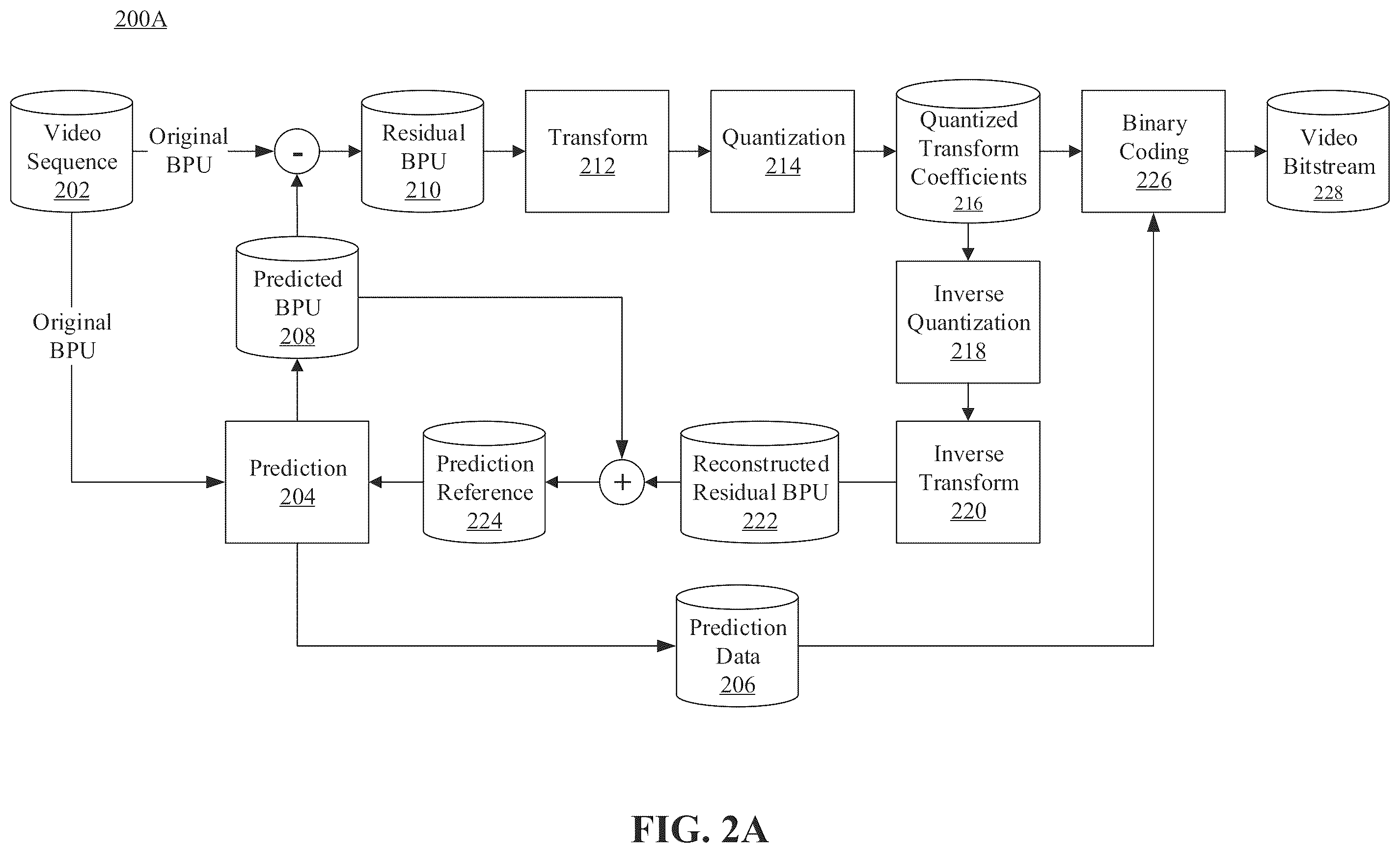 Patent US12155837 Figure 2 – Methods and apparatuses for block partitioning at picture boundary