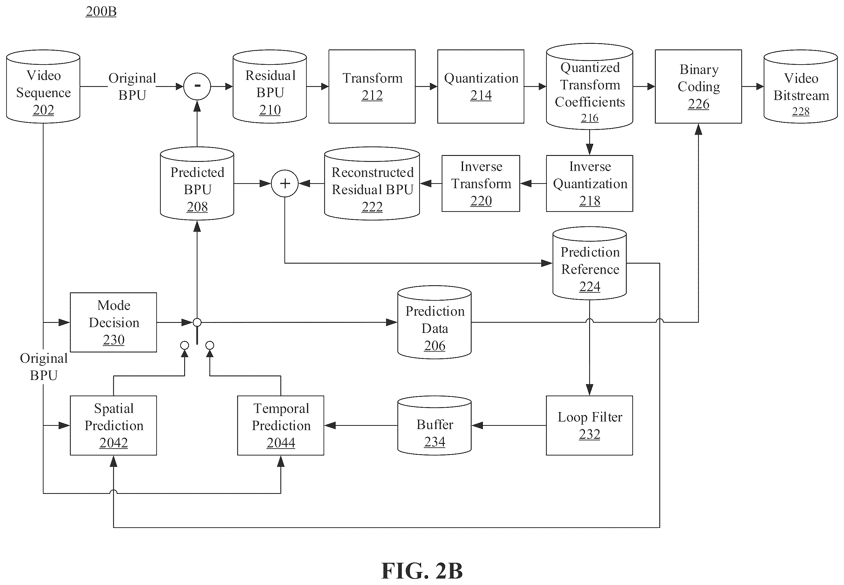 Patent US12155837 Figure 3 – Methods and apparatuses for block partitioning at picture boundary