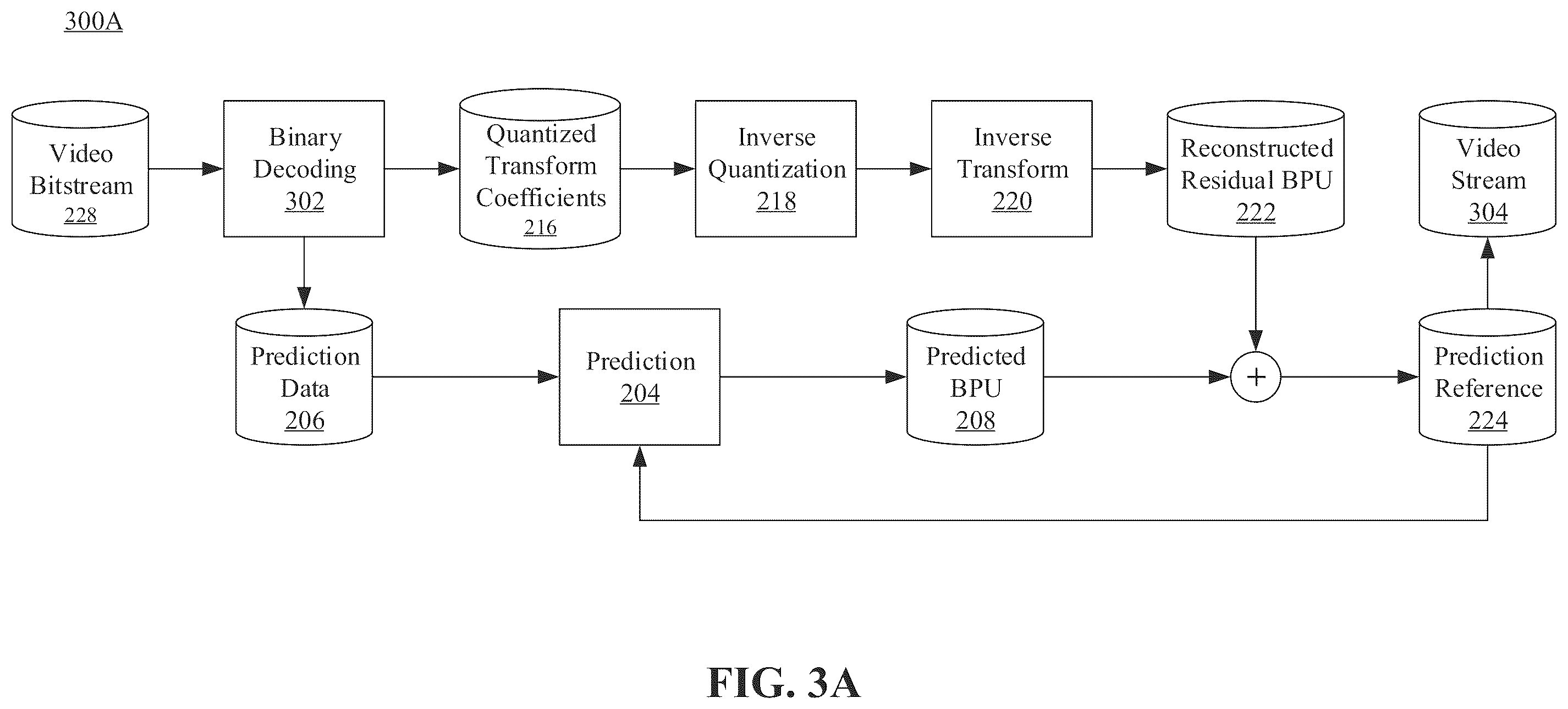 Patent US12155837 Figure 4 – Methods and apparatuses for block partitioning at picture boundary