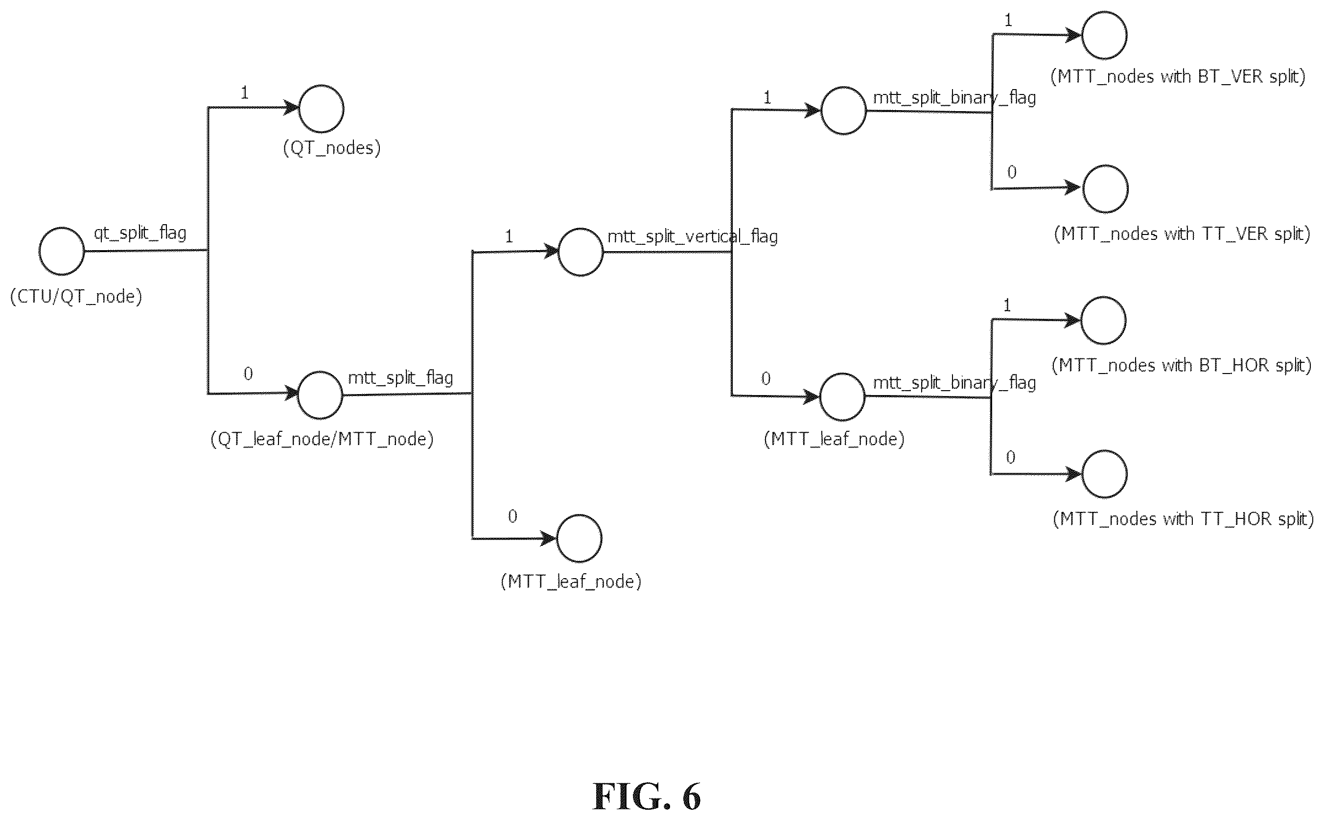 Patent US12155837 Figure 8 – Methods and apparatuses for block partitioning at picture boundary