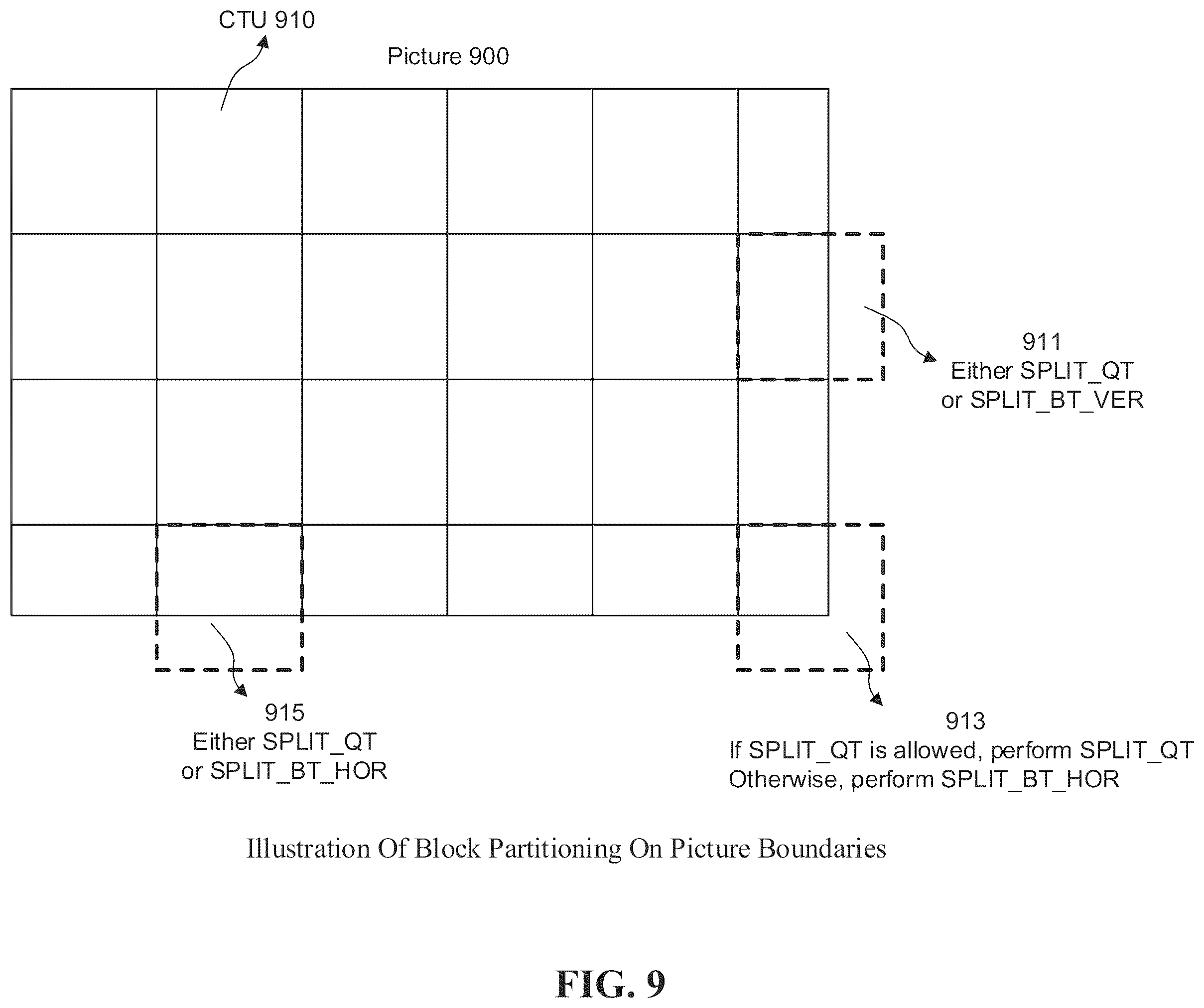 Patent US12155837 Figure 11 – Methods and apparatuses for block partitioning at picture boundary