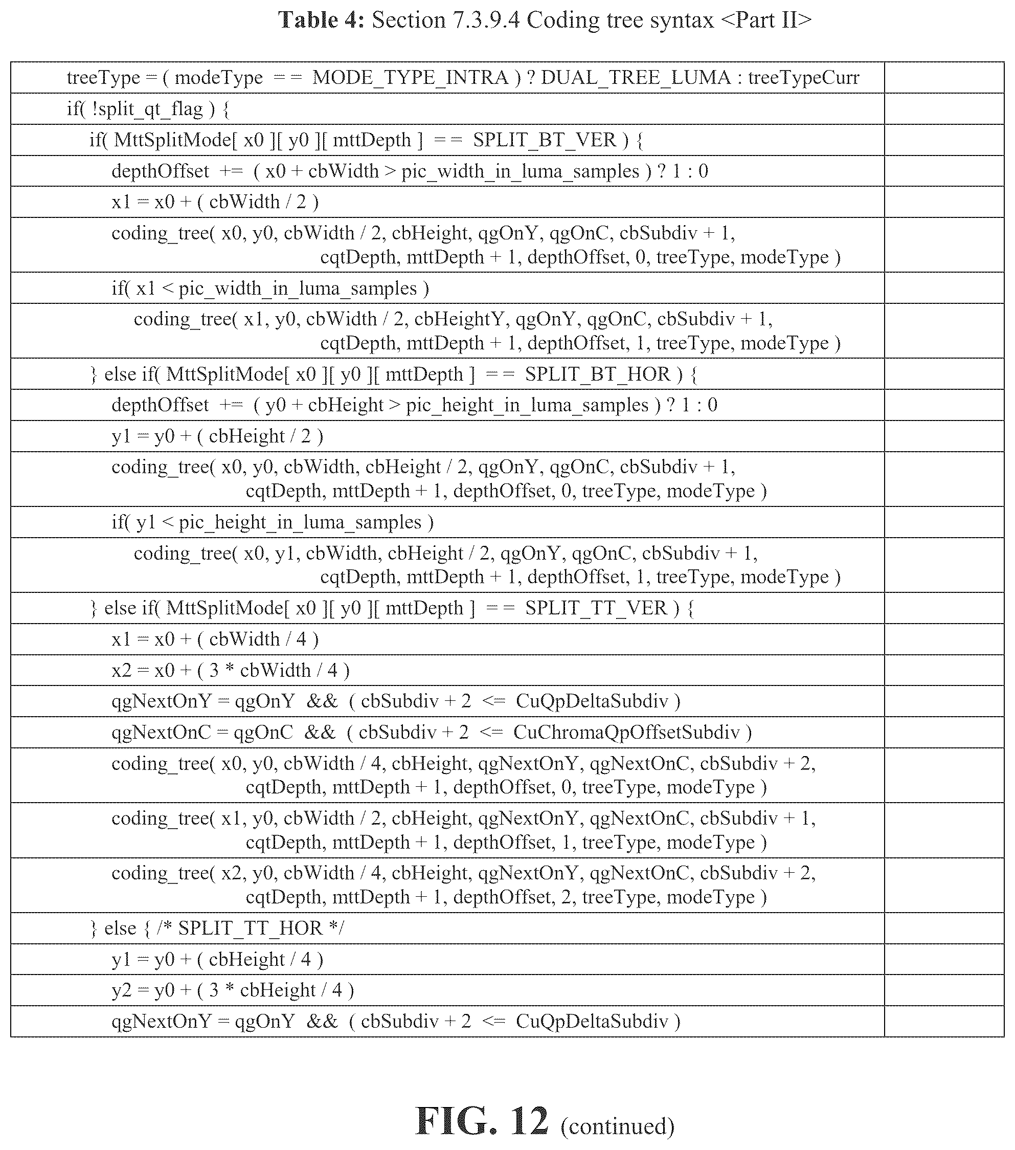 Patent US12155837 Figure 14 – Methods and apparatuses for block partitioning at picture boundary