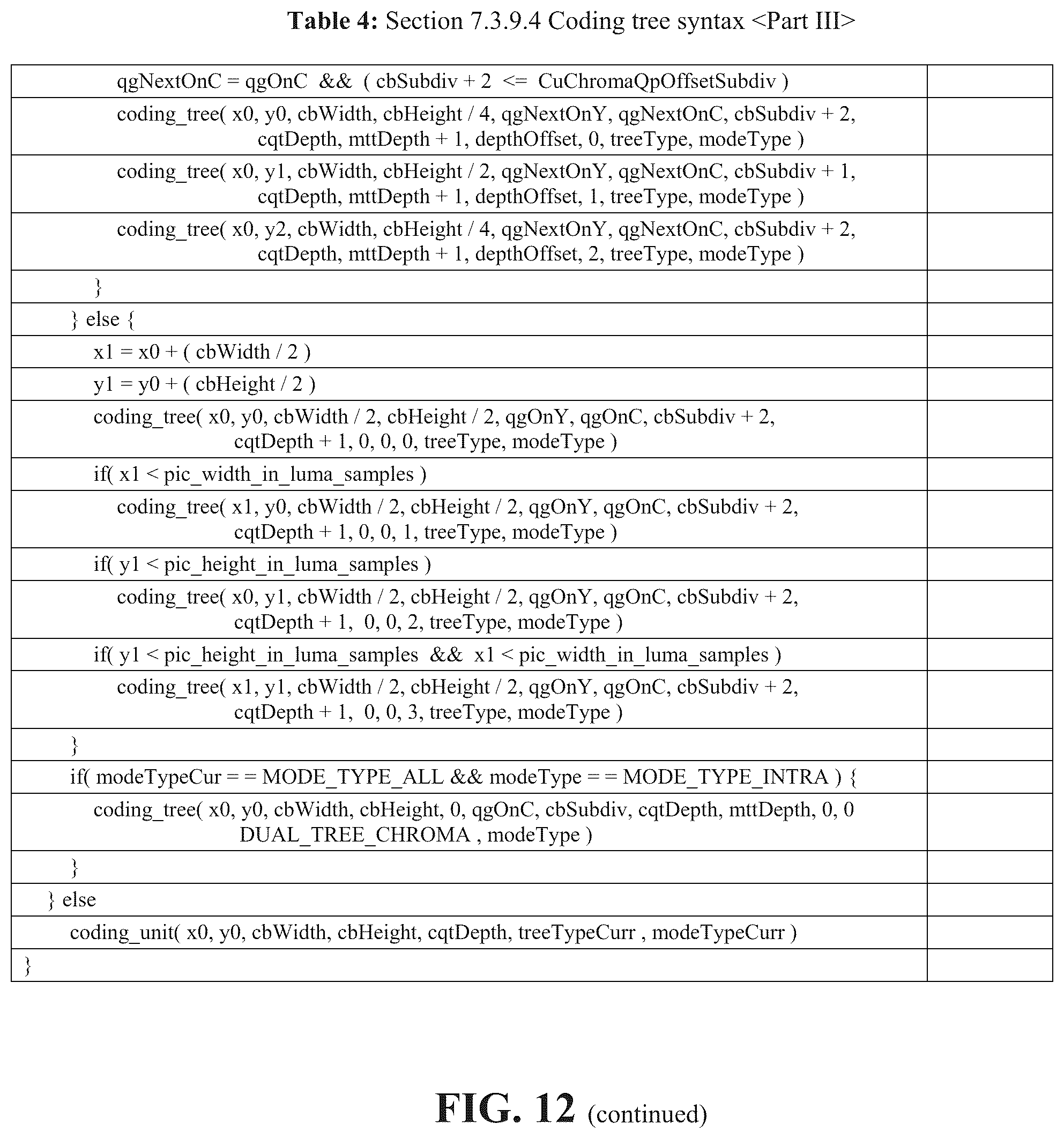 Patent US12155837 Figure 15 – Methods and apparatuses for block partitioning at picture boundary