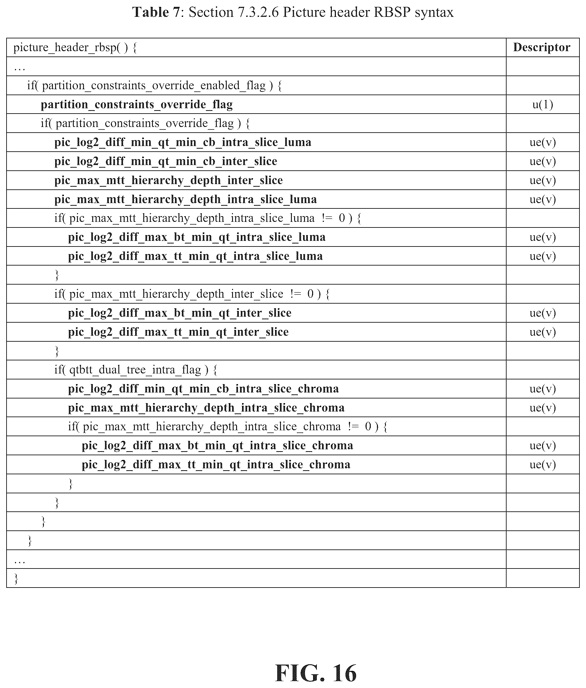 Patent US12155837 Figure 19 – Methods and apparatuses for block partitioning at picture boundary