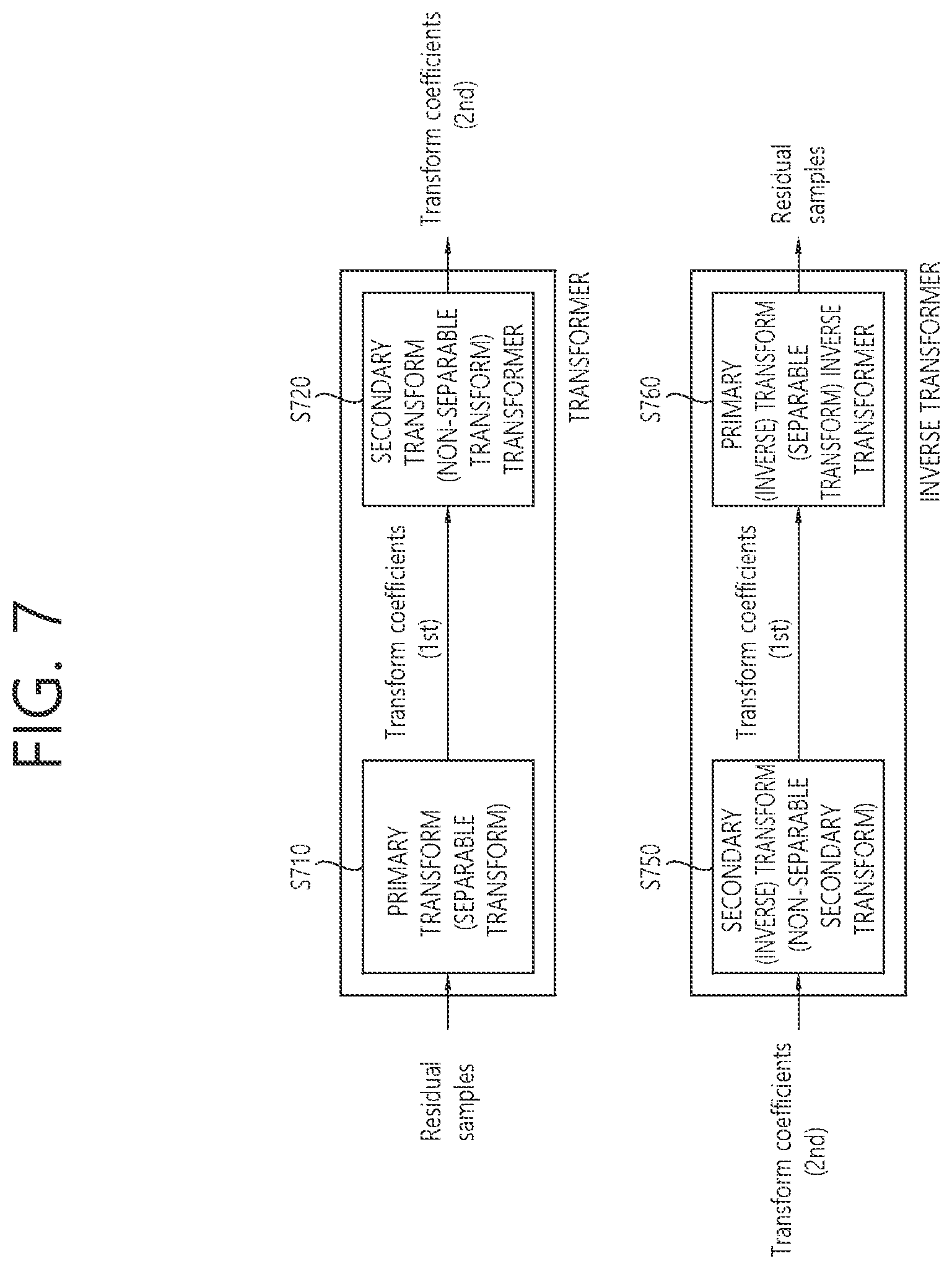 Patent US12155838 Figure 7 – Image coding method based on transform and apparatus therefor