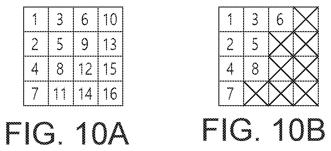 Patent US12155838 Figure 10 – Image coding method based on transform and apparatus therefor