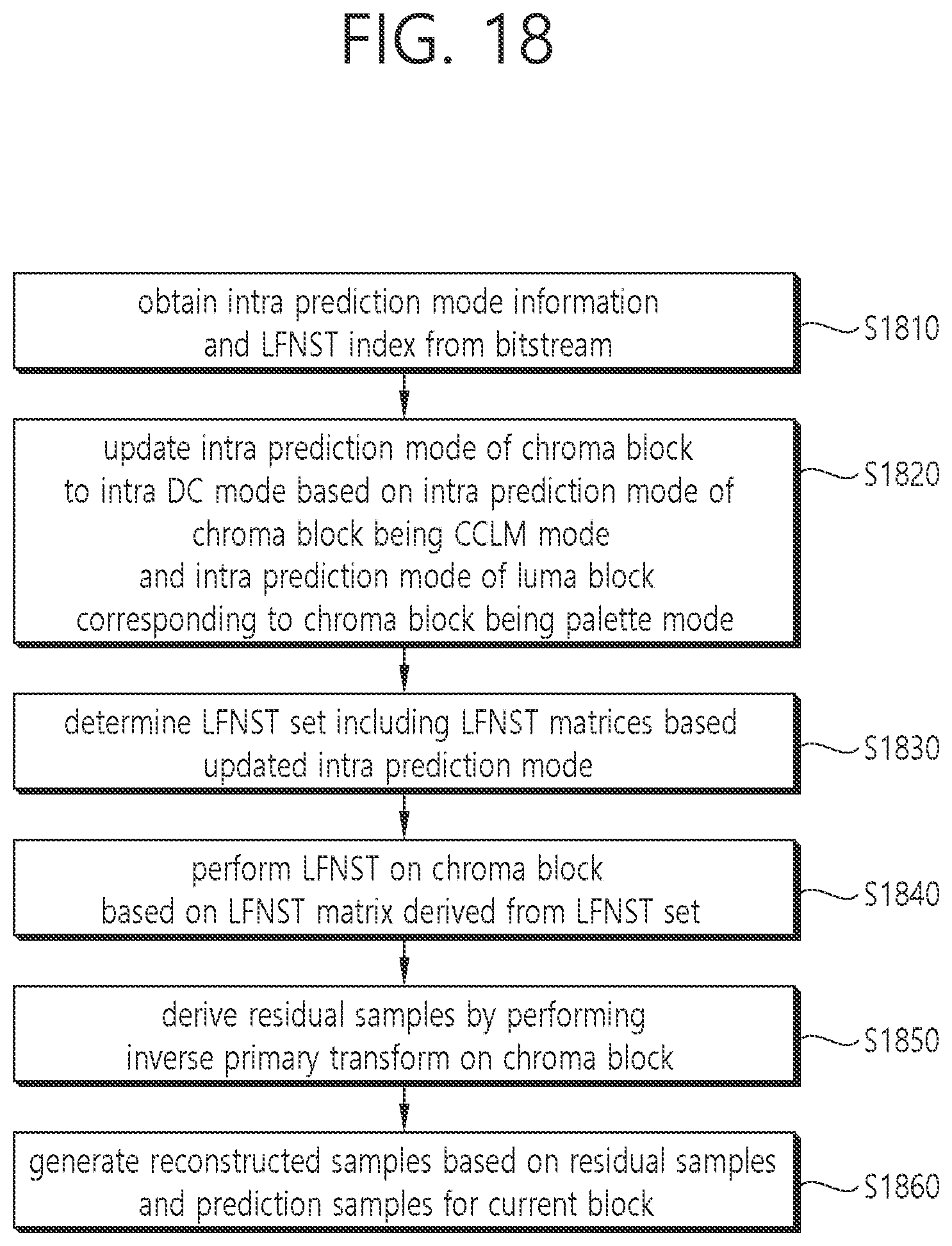 Patent US12155838 Figure 18 – Image coding method based on transform and apparatus therefor