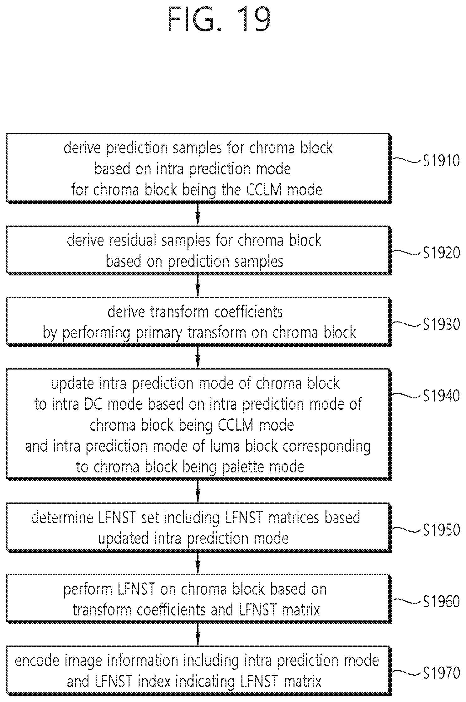Patent US12155838 Figure 19 – Image coding method based on transform and apparatus therefor