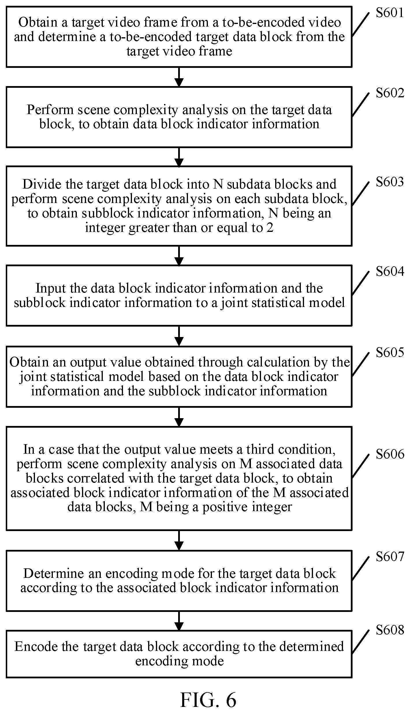 Patent US12155840 Figure 5 – Video processing method, video processing apparatus, smart device, and storage medium