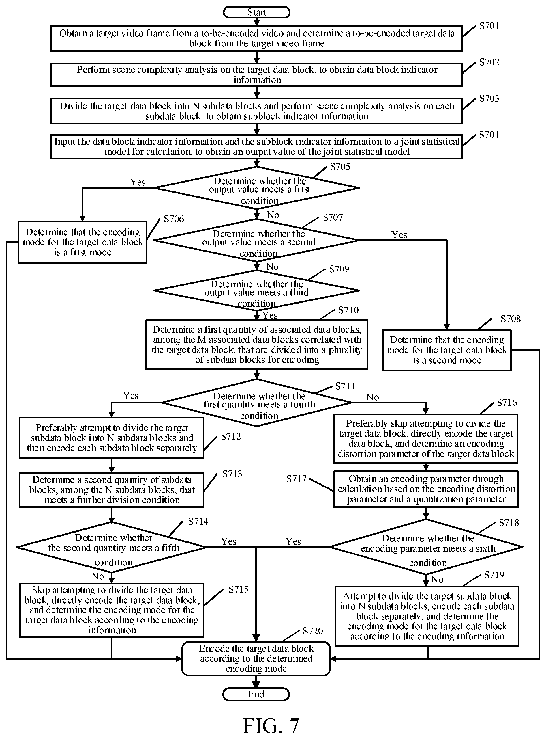 Patent US12155840 Figure 6 – Video processing method, video processing apparatus, smart device, and storage medium