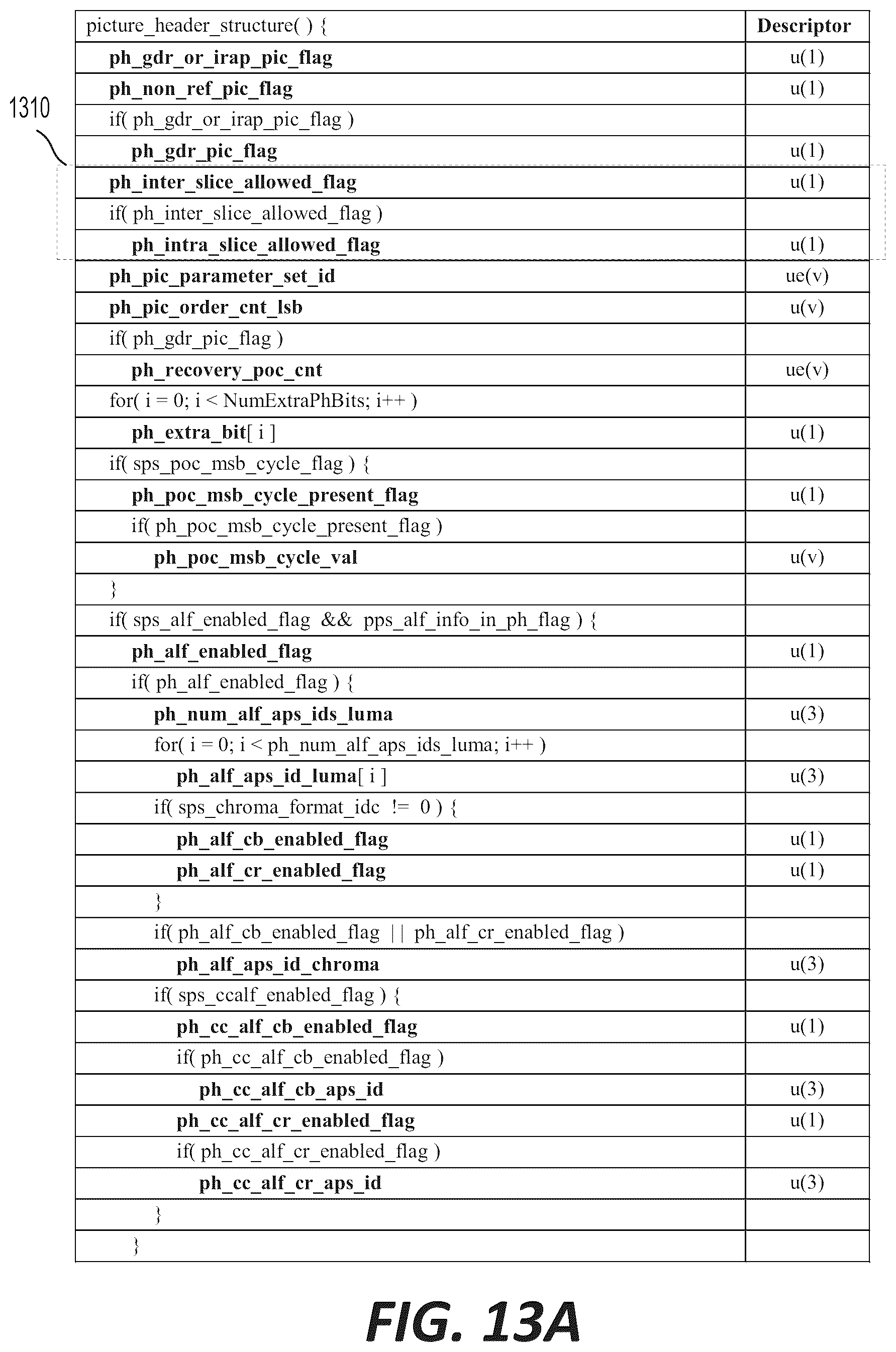 Patent US12155841 Figure 14 – Signaling presence of inter and intra syntax elements for a picture