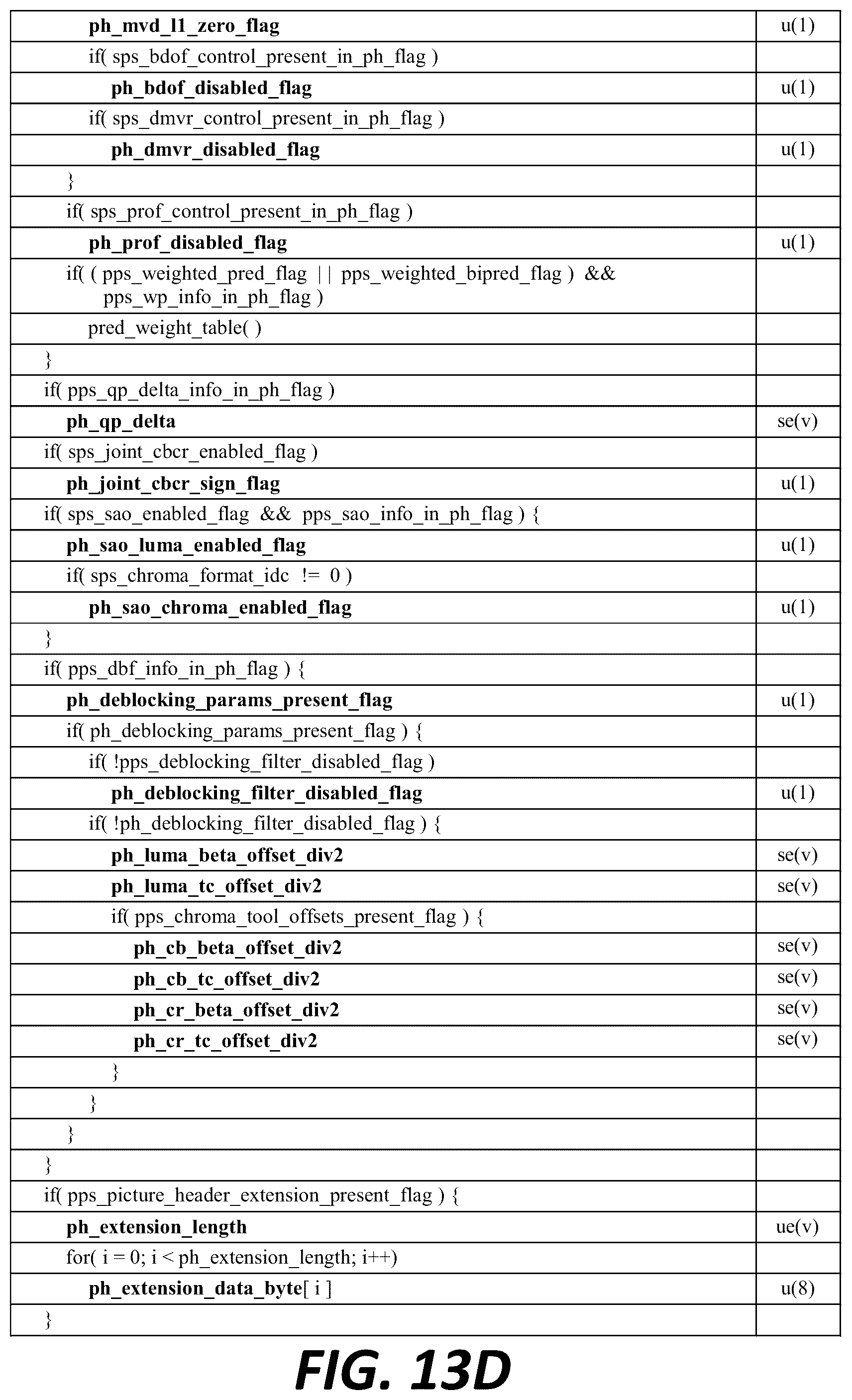Patent US12155841 Figure 17 – Signaling presence of inter and intra syntax elements for a picture