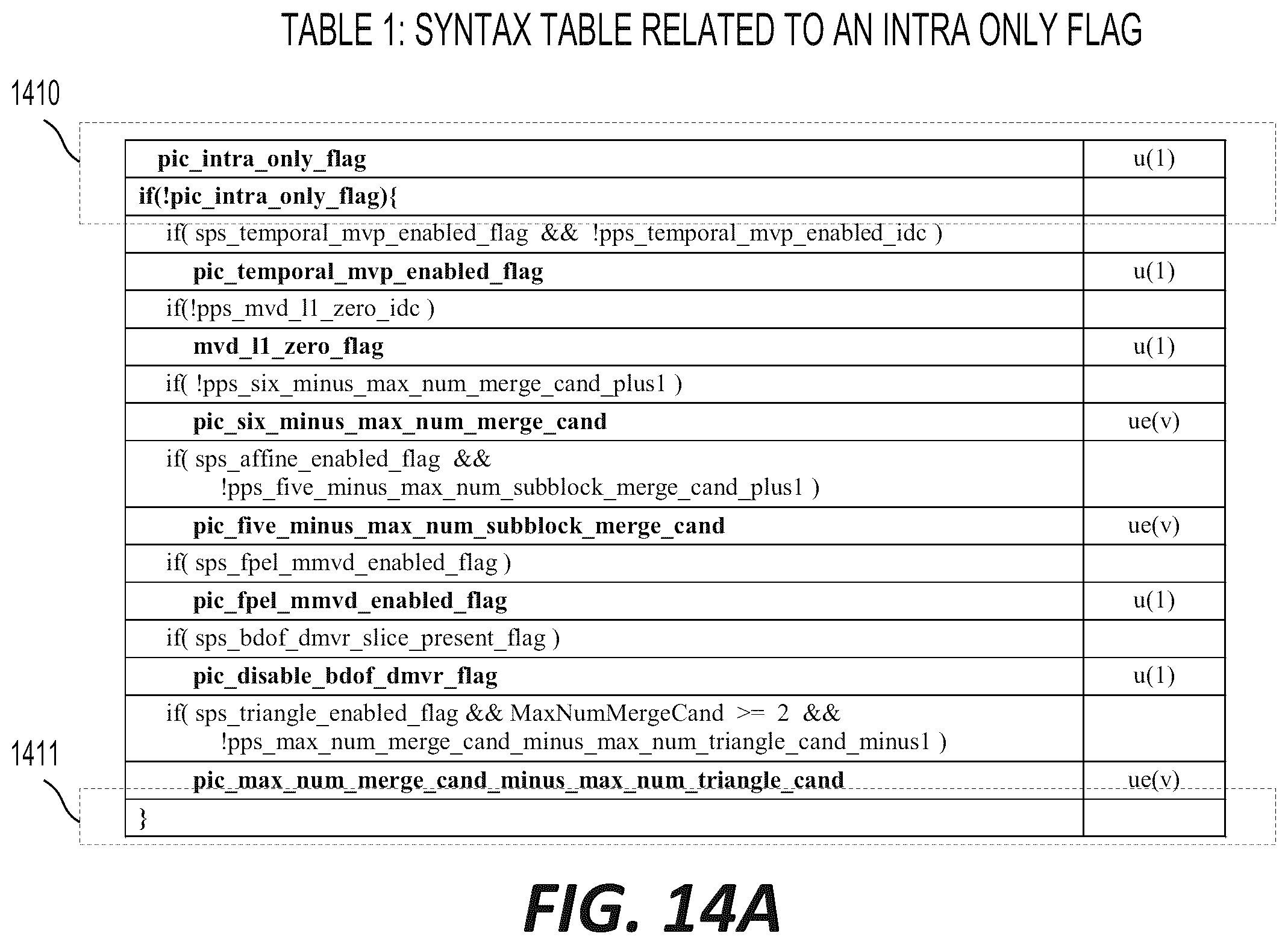 Patent US12155841 Figure 18 – Signaling presence of inter and intra syntax elements for a picture