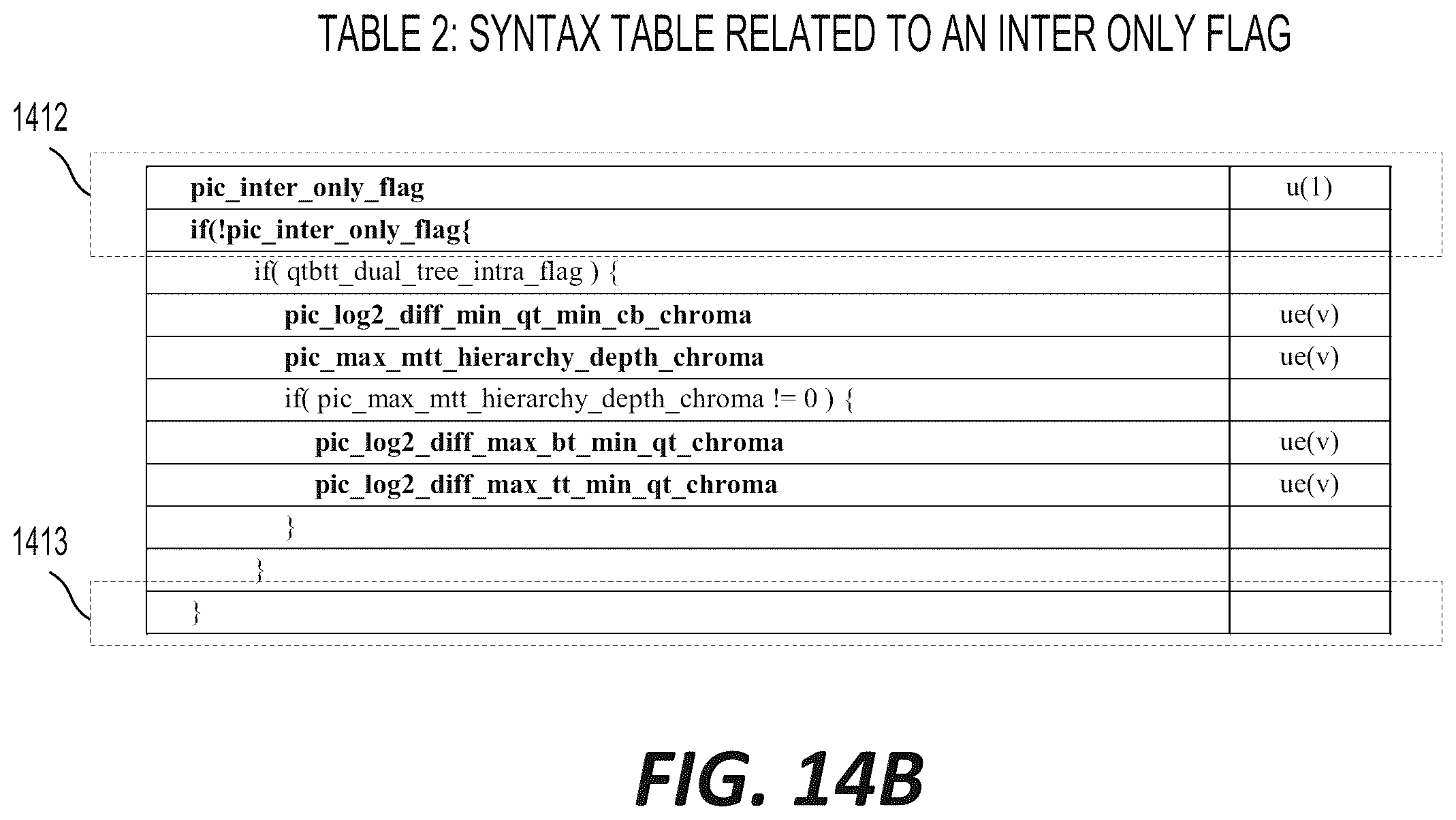 Patent US12155841 Figure 19 – Signaling presence of inter and intra syntax elements for a picture