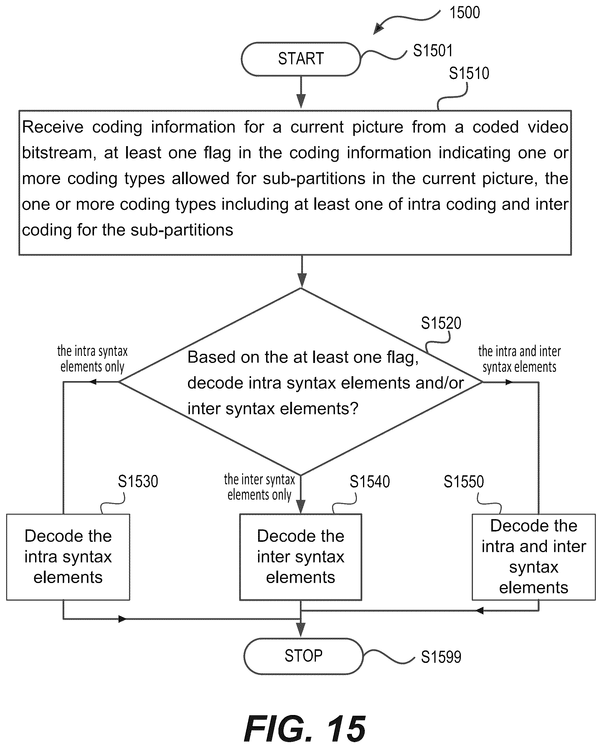 Patent US12155841 Figure 20 – Signaling presence of inter and intra syntax elements for a picture