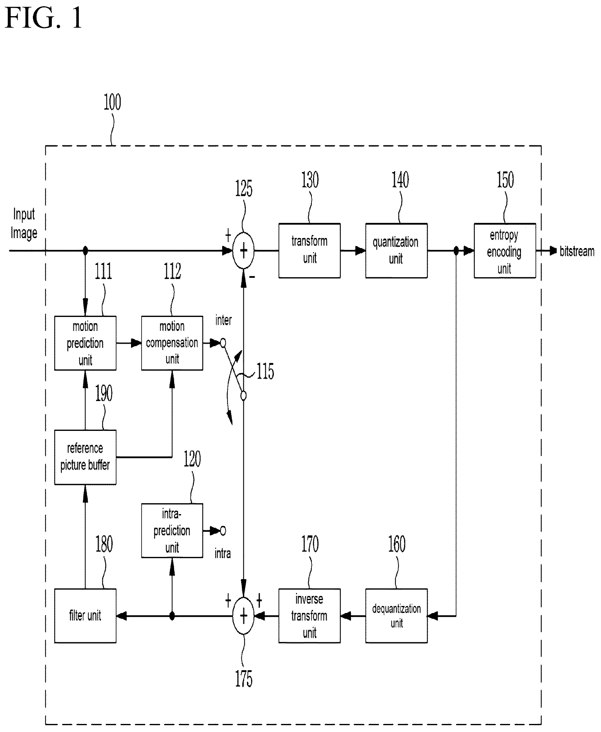 Patent US12155843 Figure 1 – Image encoding/decoding method and device, and recording medium storing bitstream