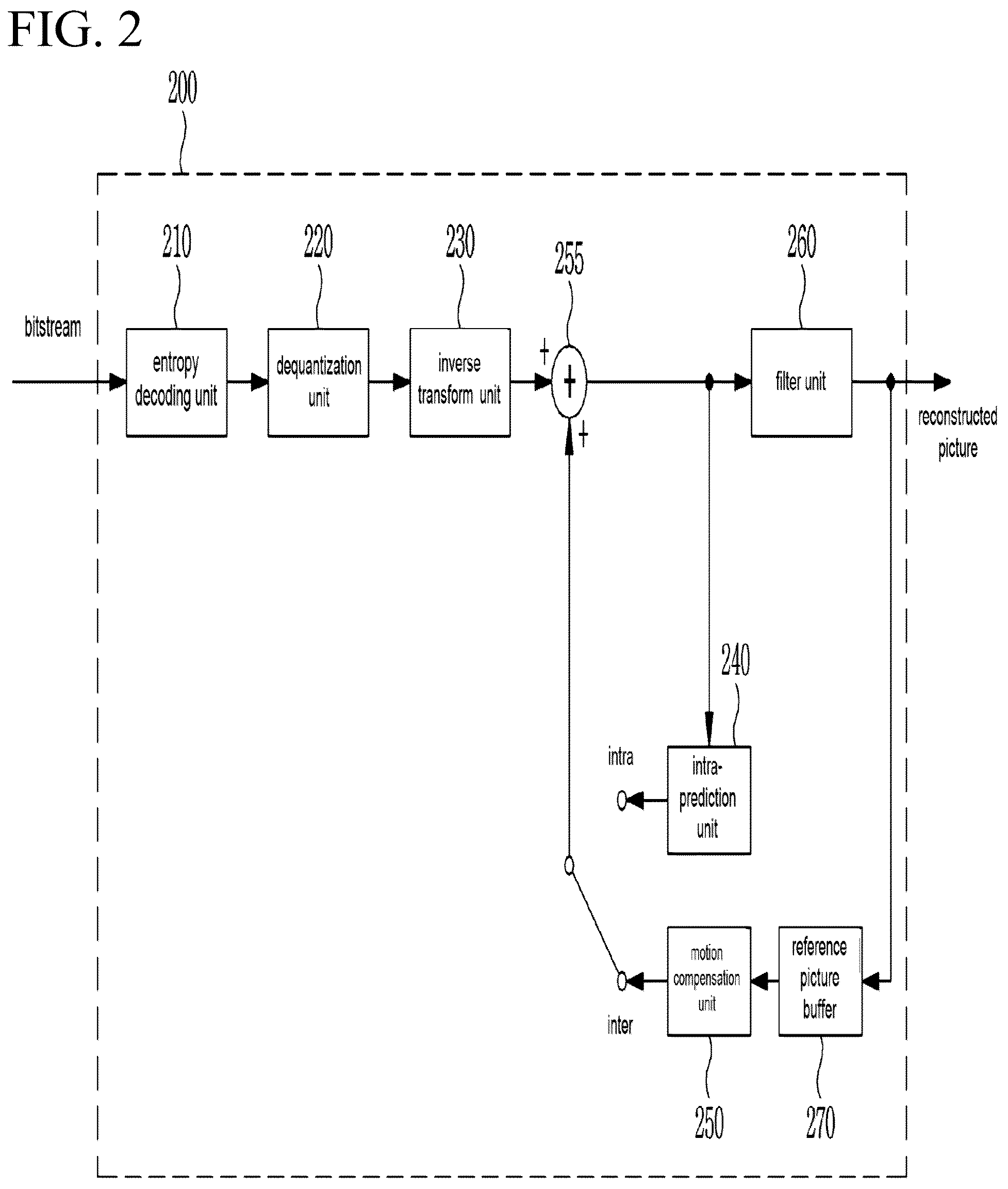 Patent US12155843 Figure 2 – Image encoding/decoding method and device, and recording medium storing bitstream
