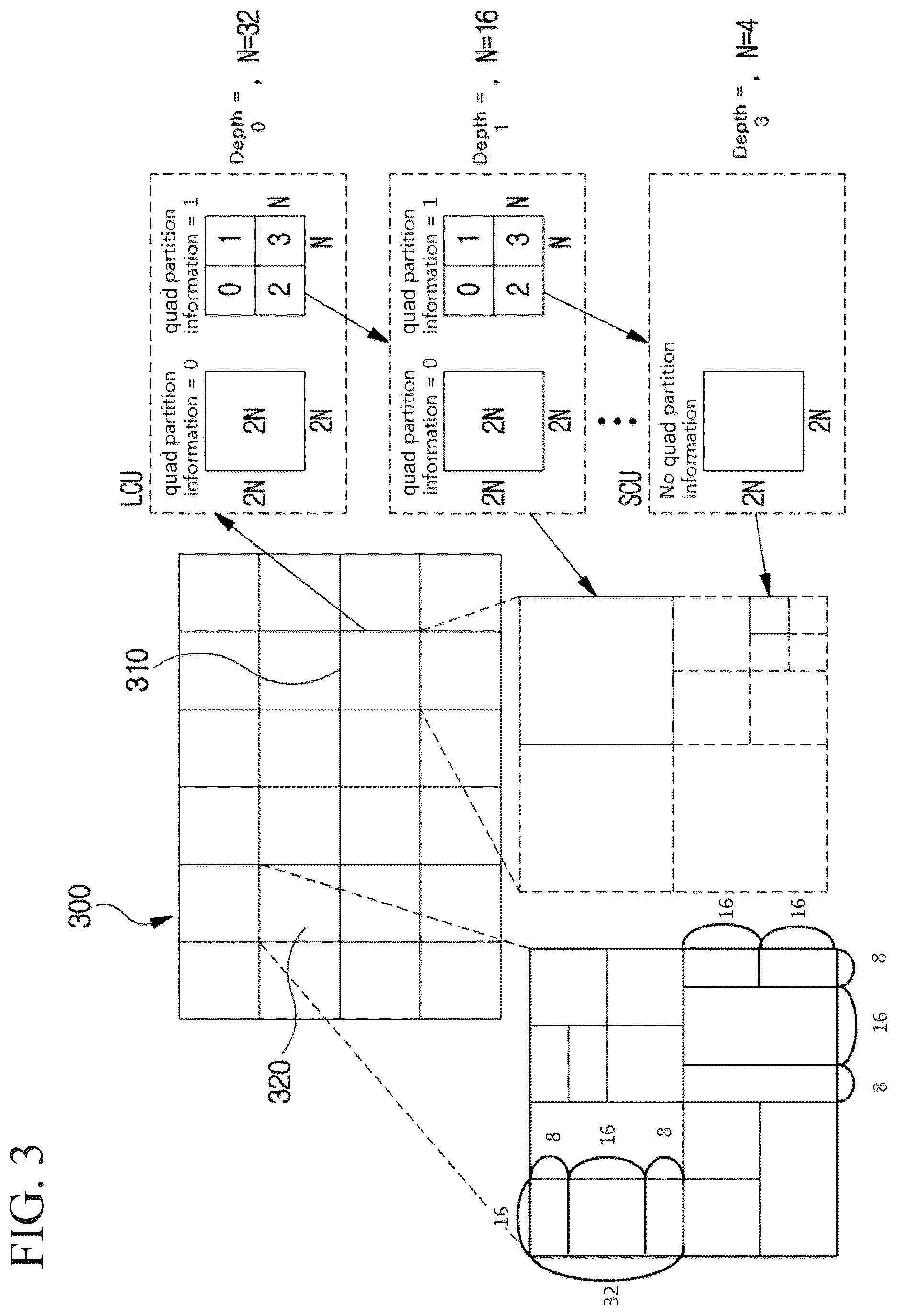 Patent US12155843 Figure 3 – Image encoding/decoding method and device, and recording medium storing bitstream