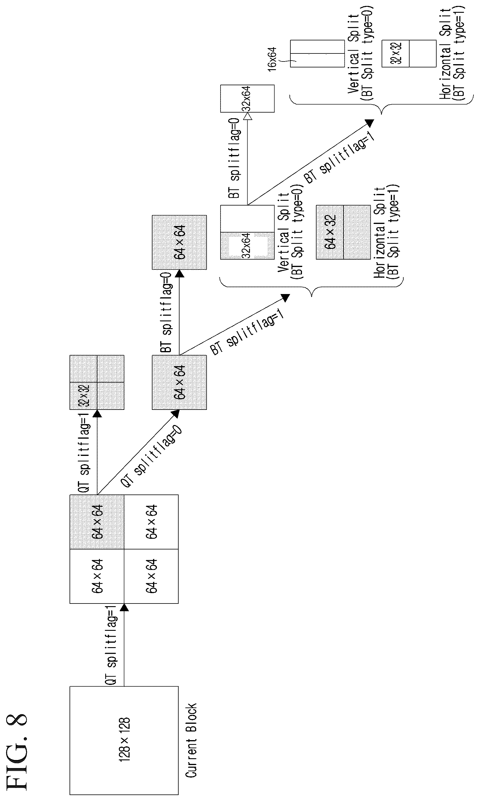 Patent US12155843 Figure 7 – Image encoding/decoding method and device, and recording medium storing bitstream