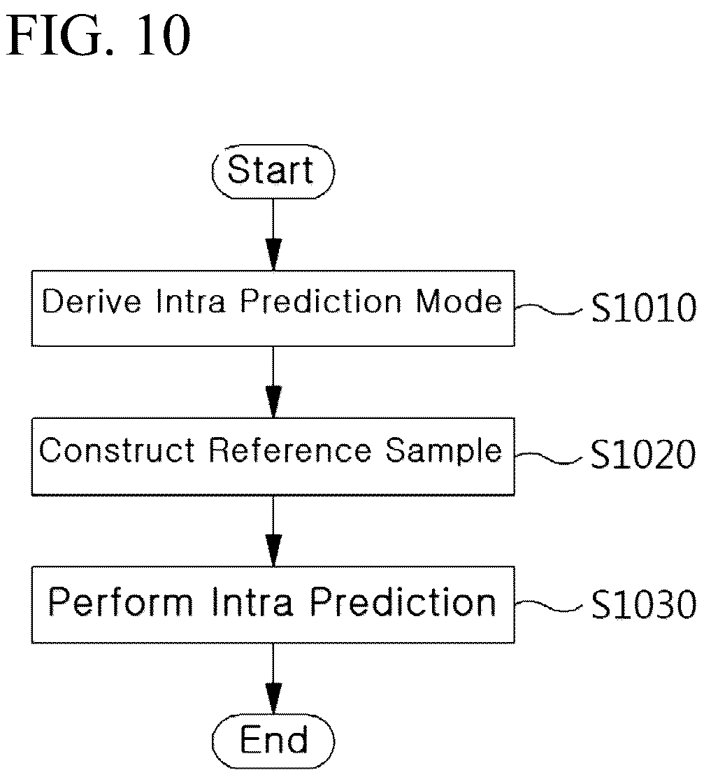Patent US12155843 Figure 9 – Image encoding/decoding method and device, and recording medium storing bitstream