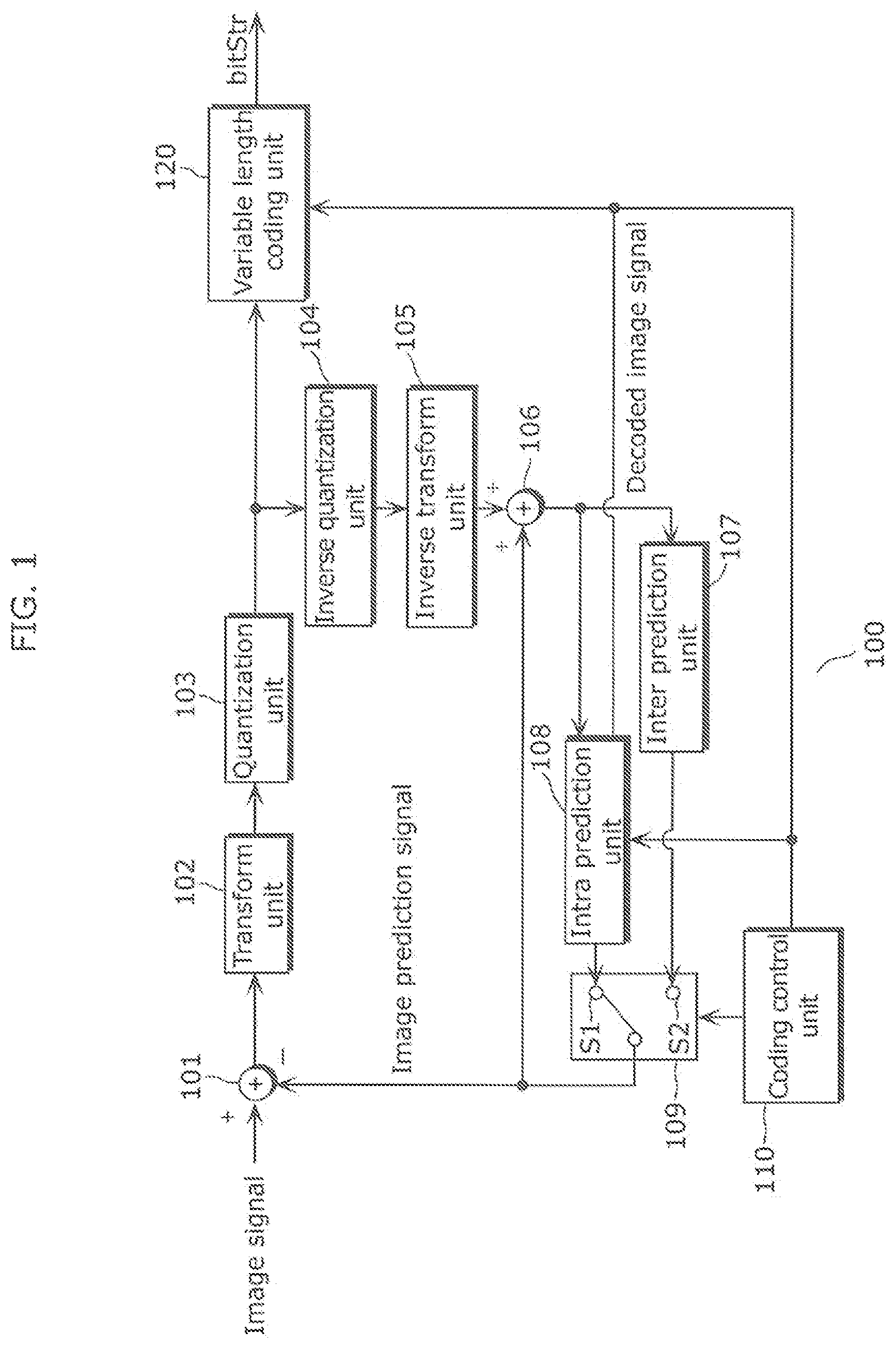 Patent US12155844 Figure 1 – Image decoding method, image coding method, image decoding apparatus, image coding apparatus, and image coding and decoding apparatus