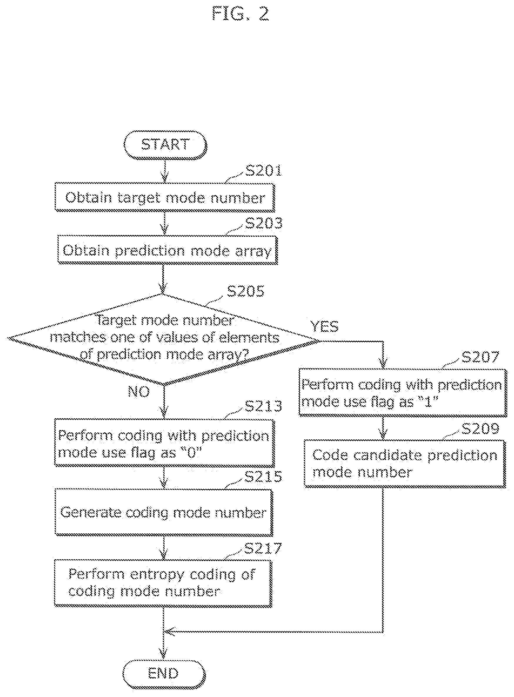 Patent US12155844 Figure 2 – Image decoding method, image coding method, image decoding apparatus, image coding apparatus, and image coding and decoding apparatus